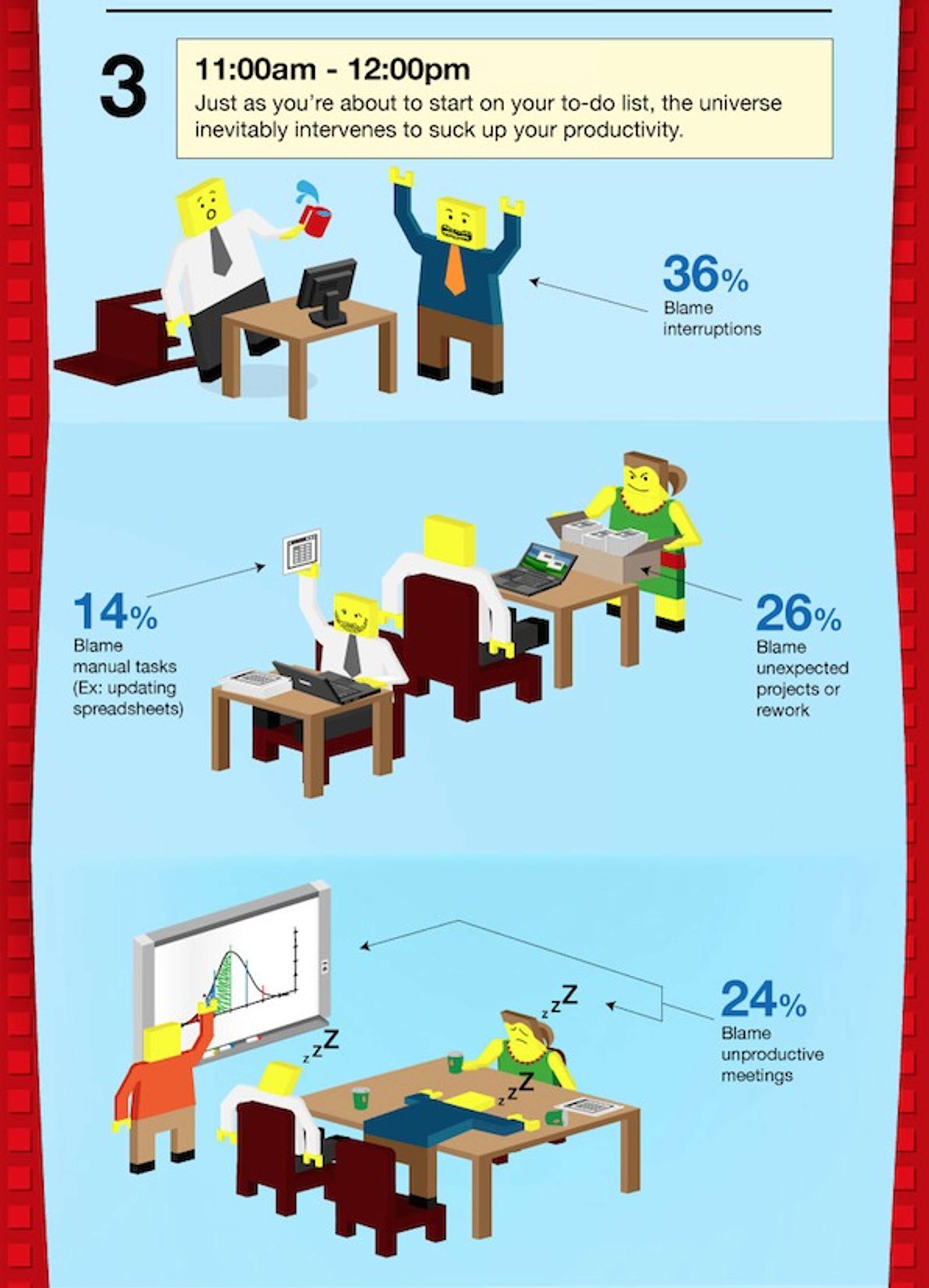Workfront - Day in the life of a marketer by Workfront