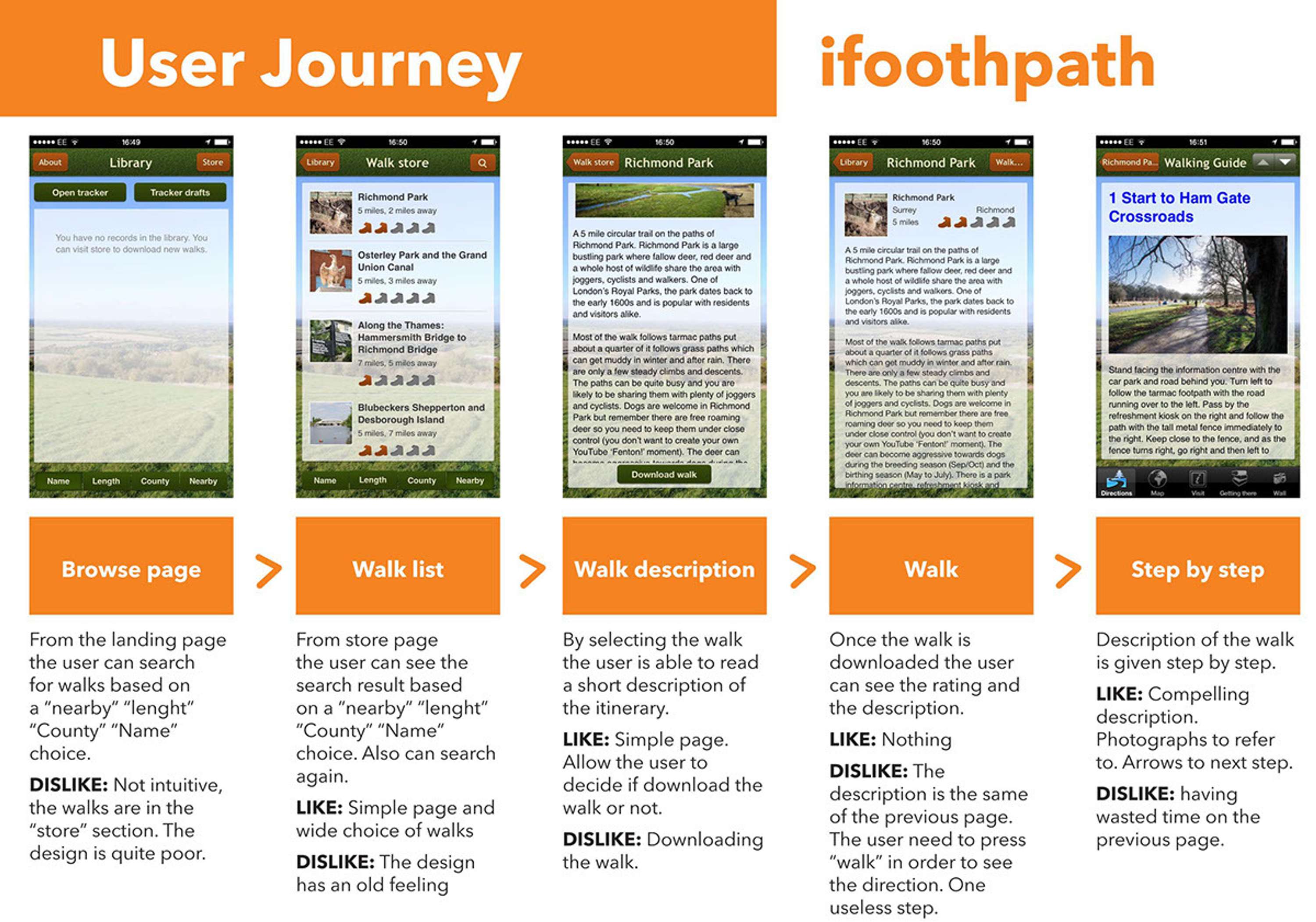 London Strolls prototype by Samantha Baldini