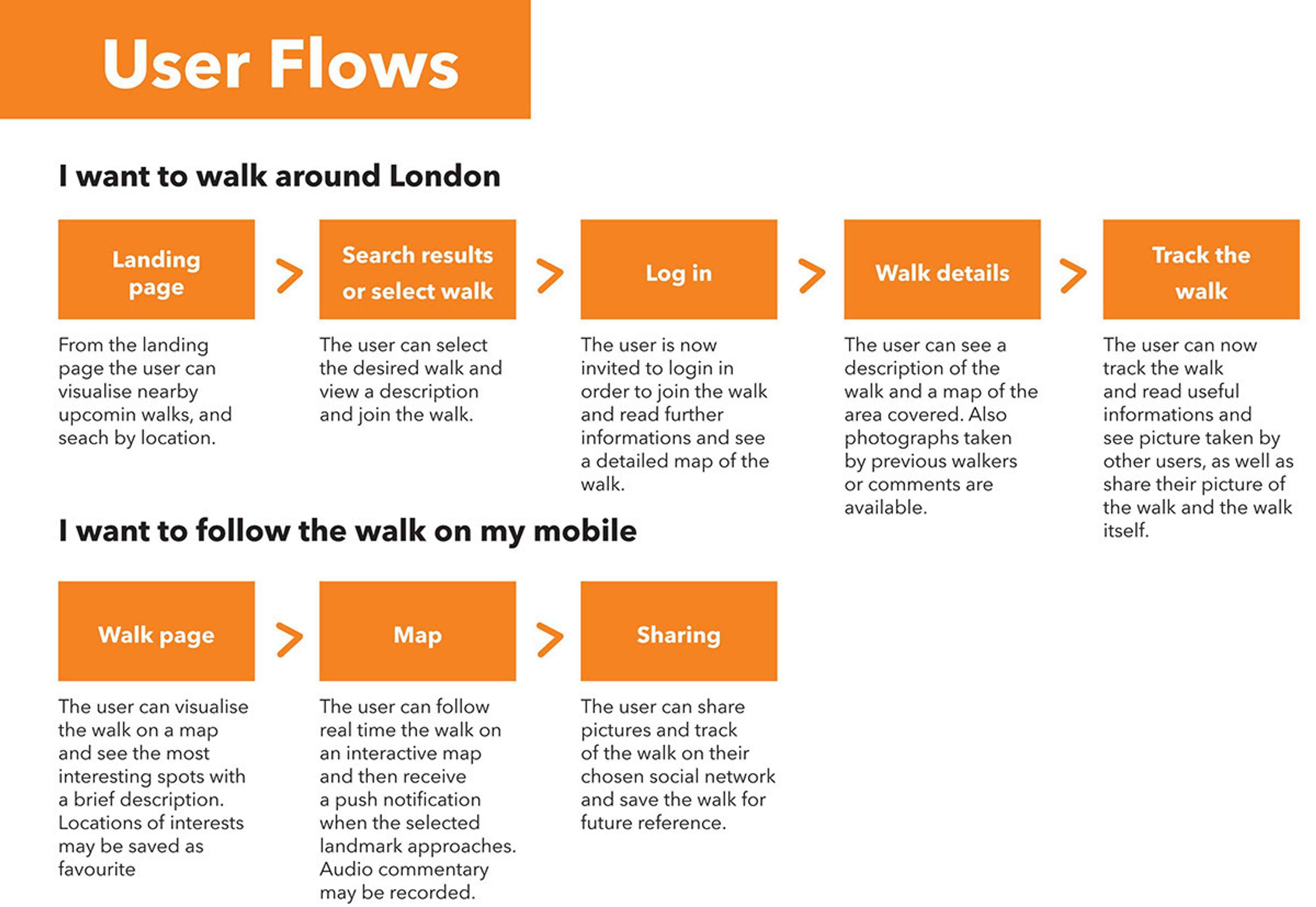 London Strolls prototype by Samantha Baldini
