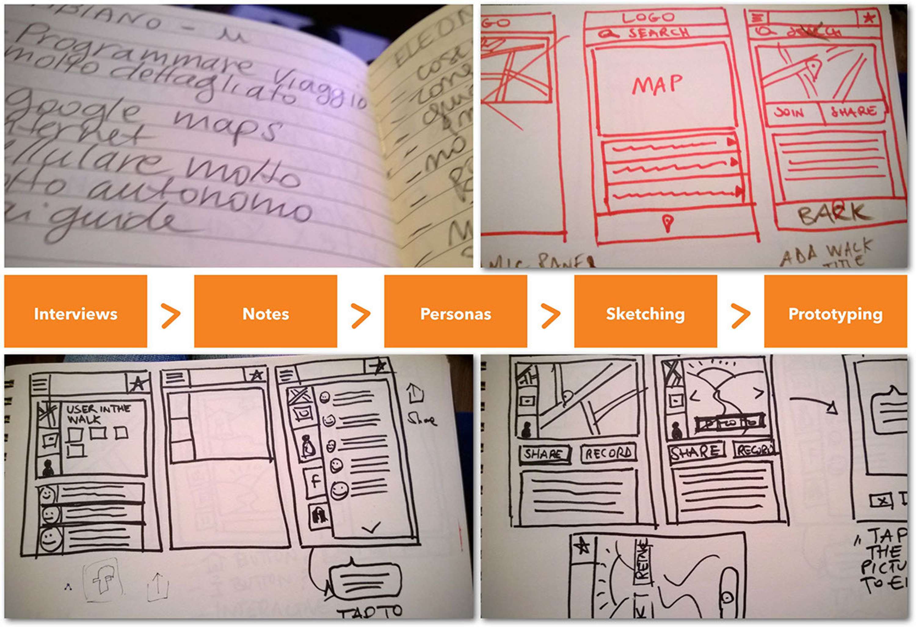 London Strolls prototype by Samantha Baldini
