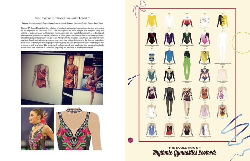 Evolution of Rhythmic Gymnastics Leotards by Mairi Brascoupe