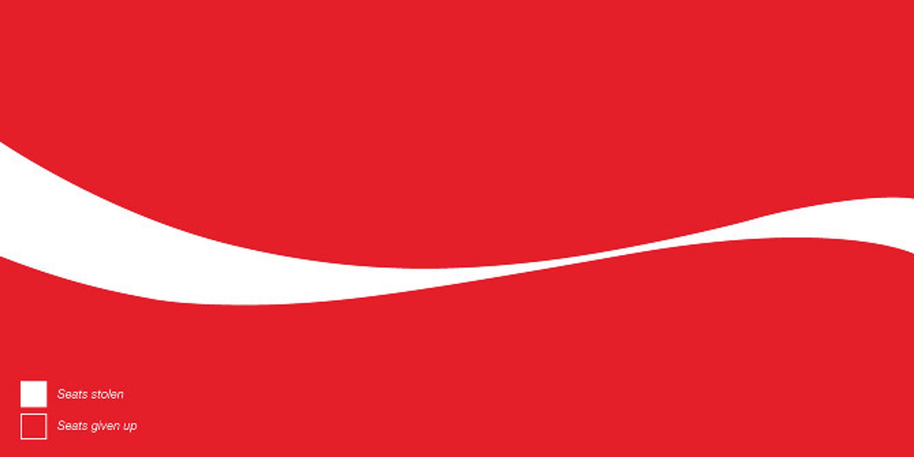 Coca-Cola by Arman Naji