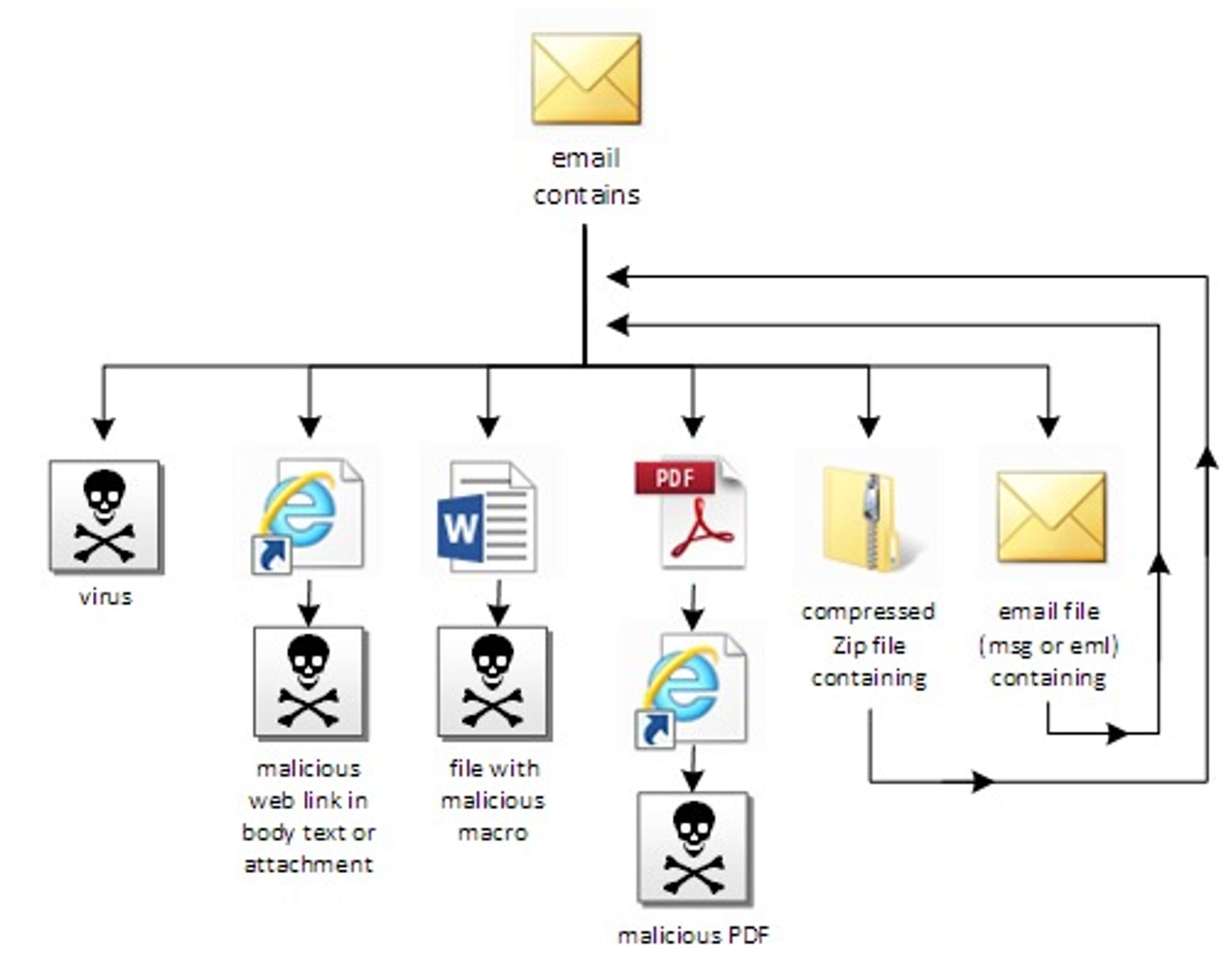 Internet Security Fundamentals by nick ioannou