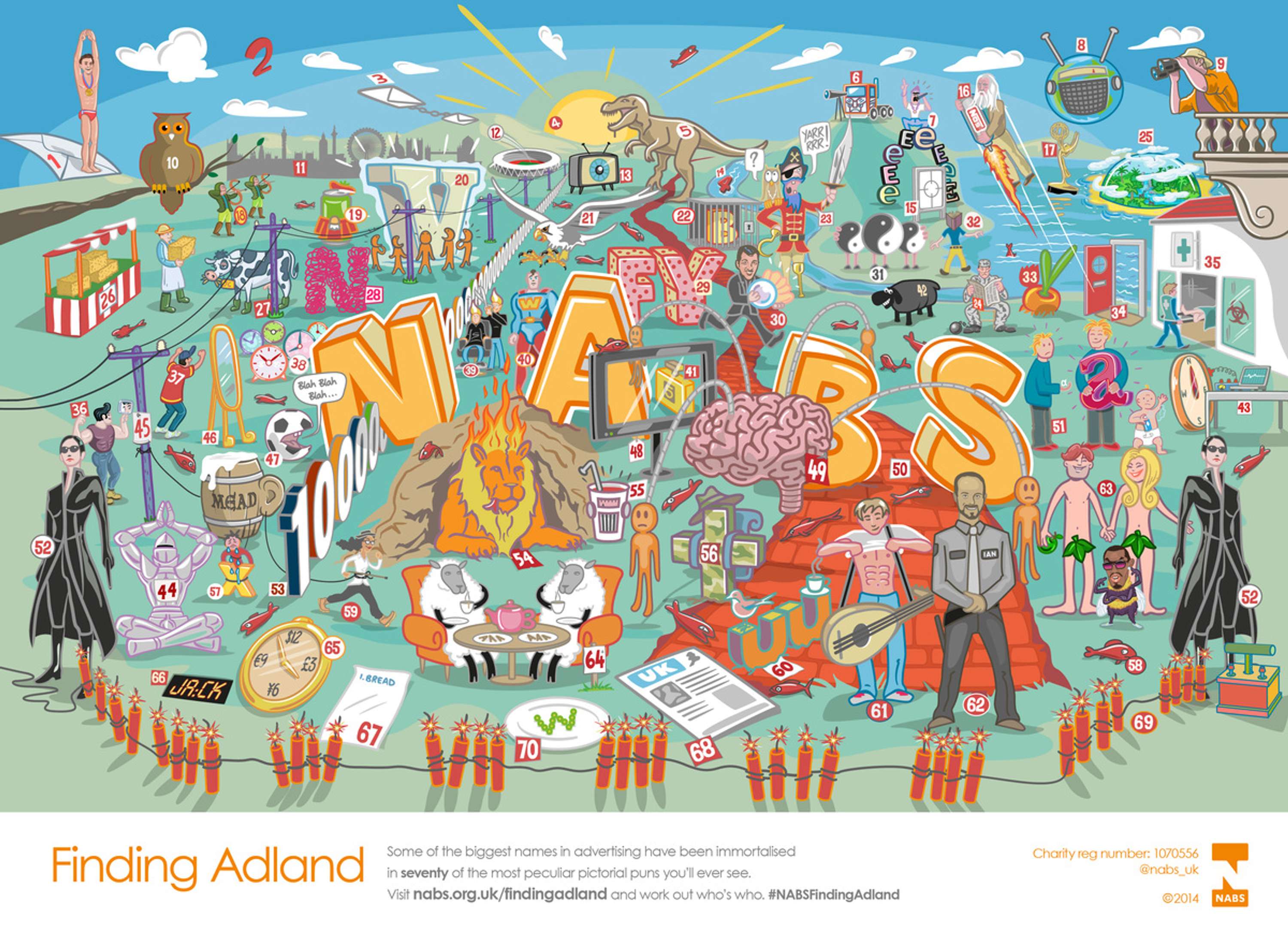 Finding Adland by NABS