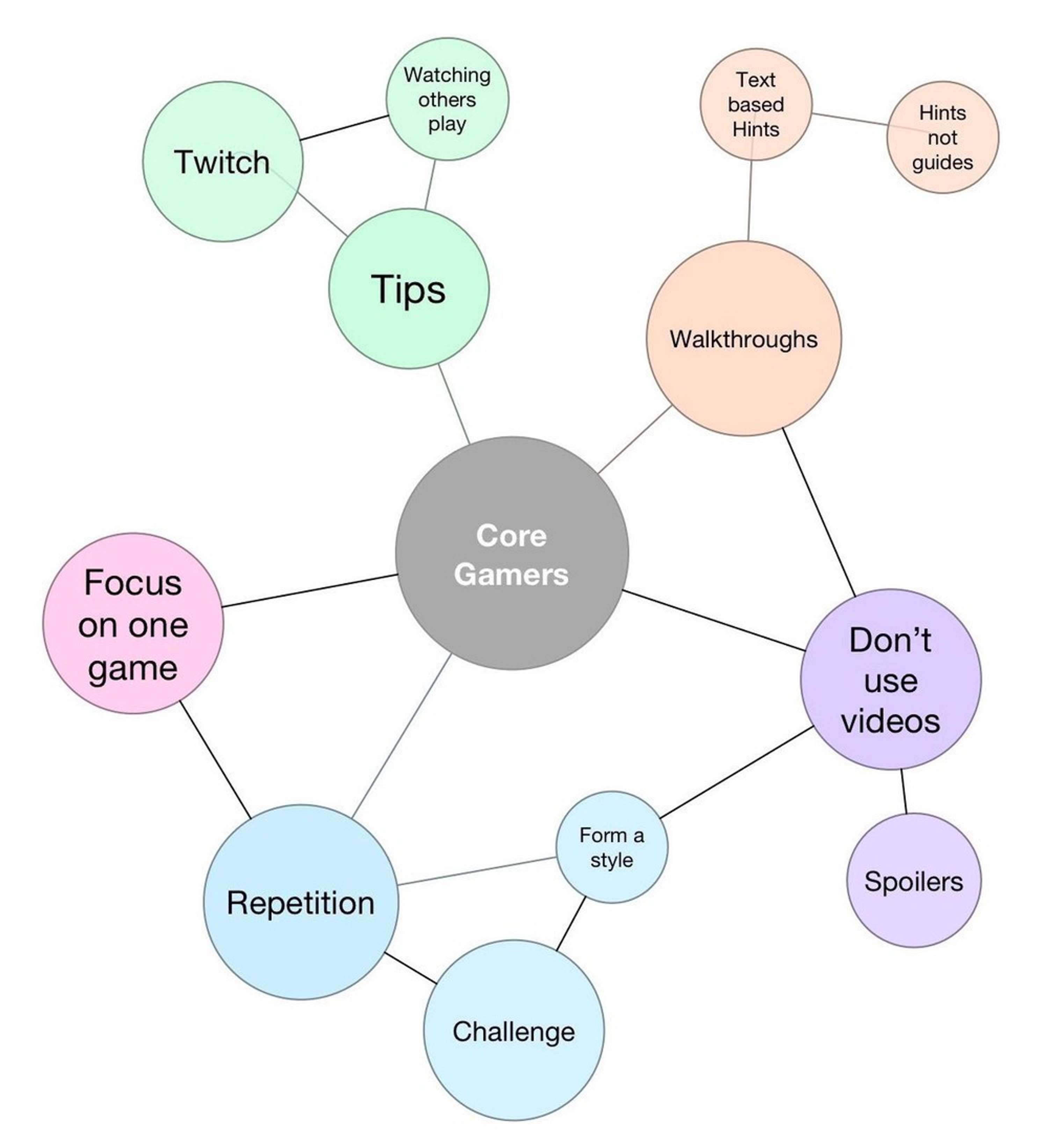 Twitch Feature Design (Concept Project) by Richard Picot