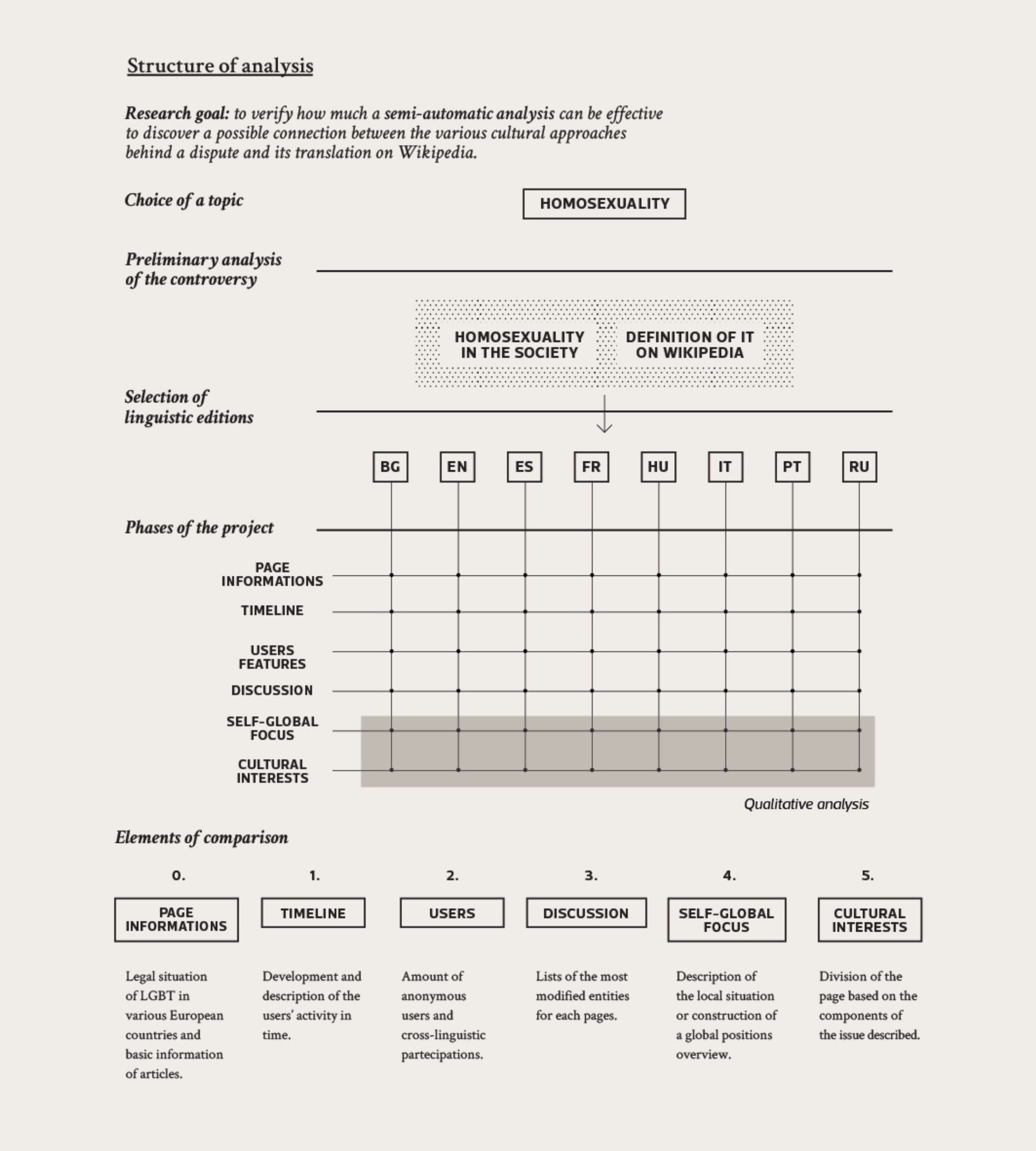 Cross-linguistic controversy shapes - MSc Thesis by Marta Croce