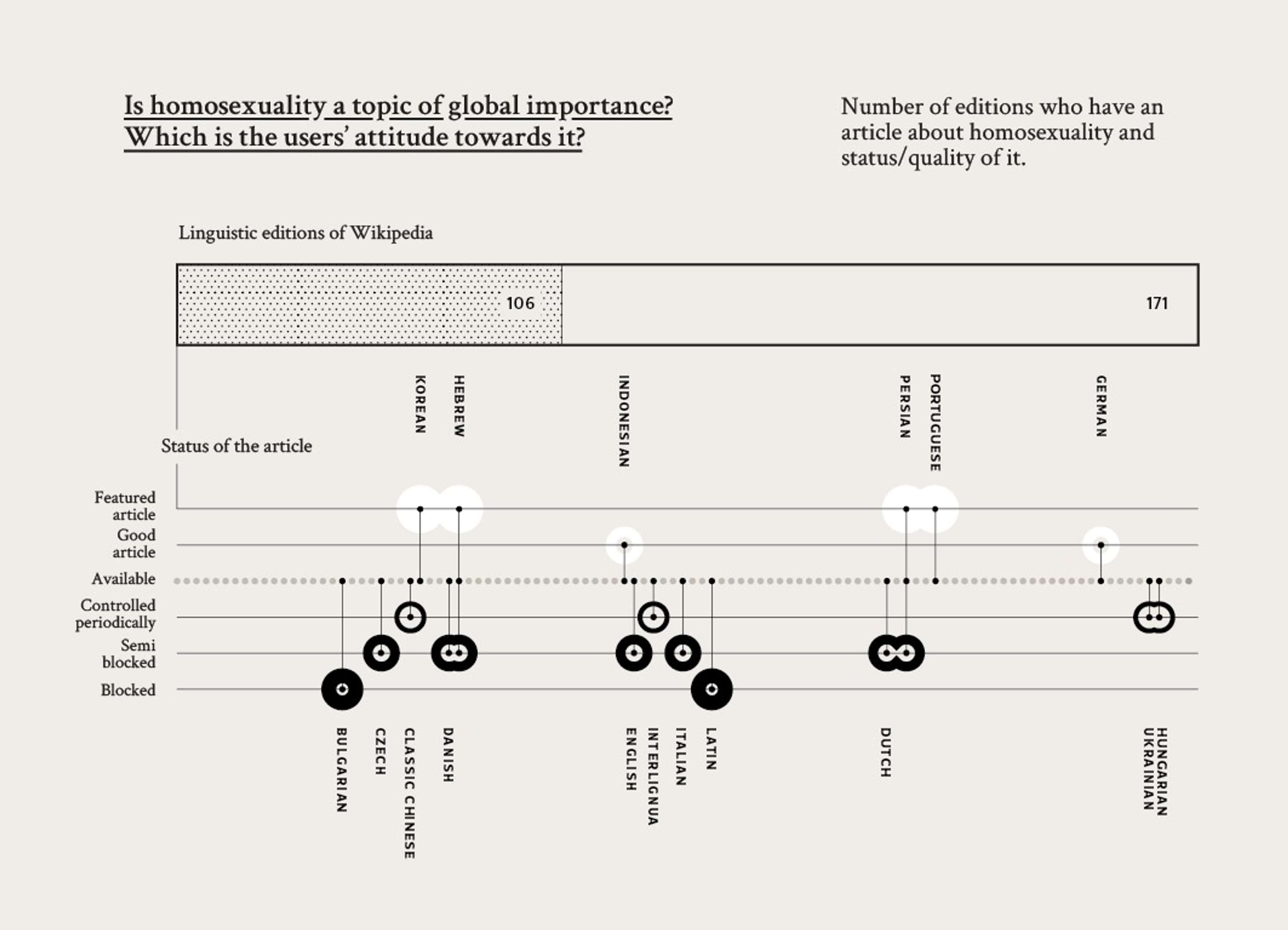Cross-linguistic controversy shapes - MSc Thesis by Marta Croce
