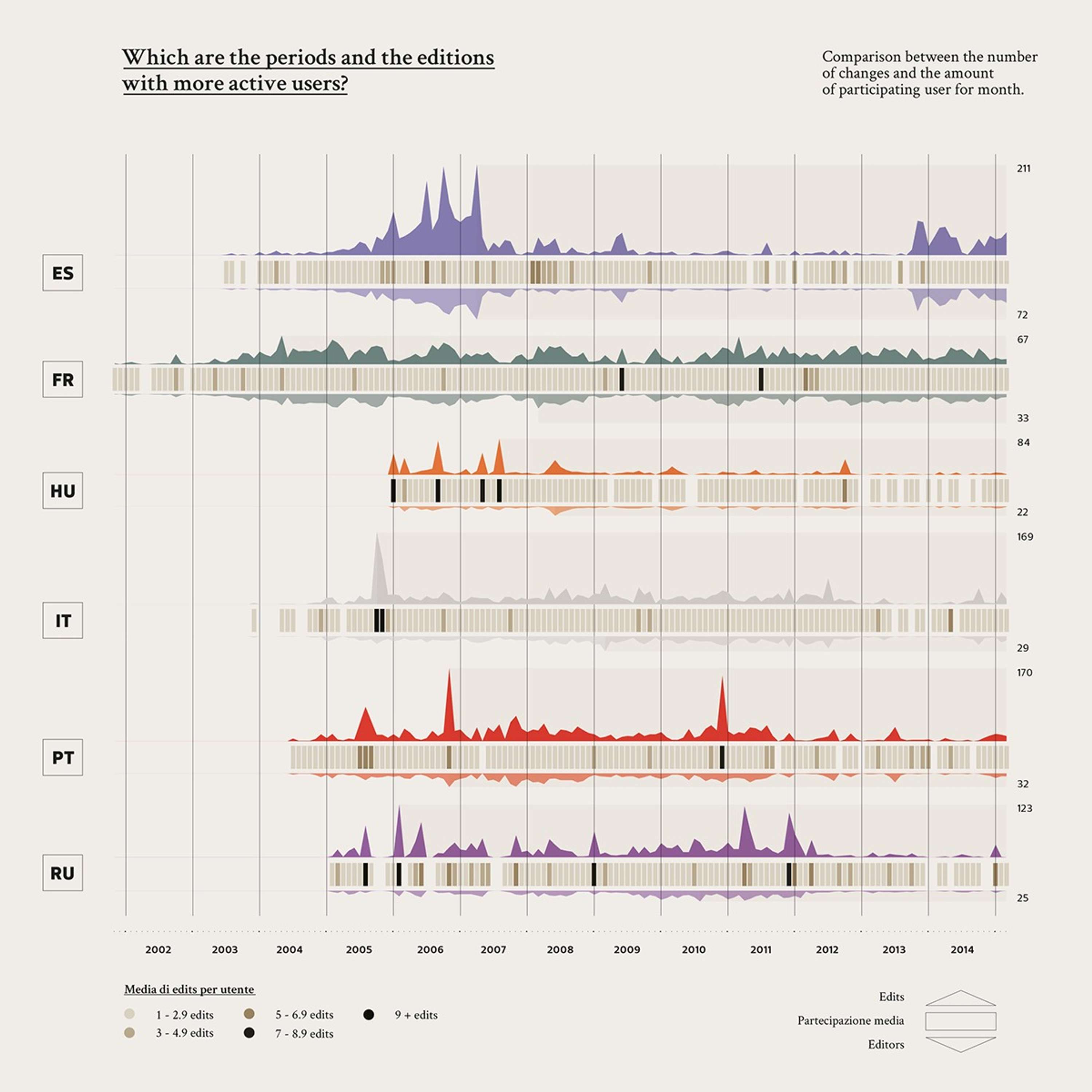 Cross-linguistic controversy shapes - MSc Thesis by Marta Croce