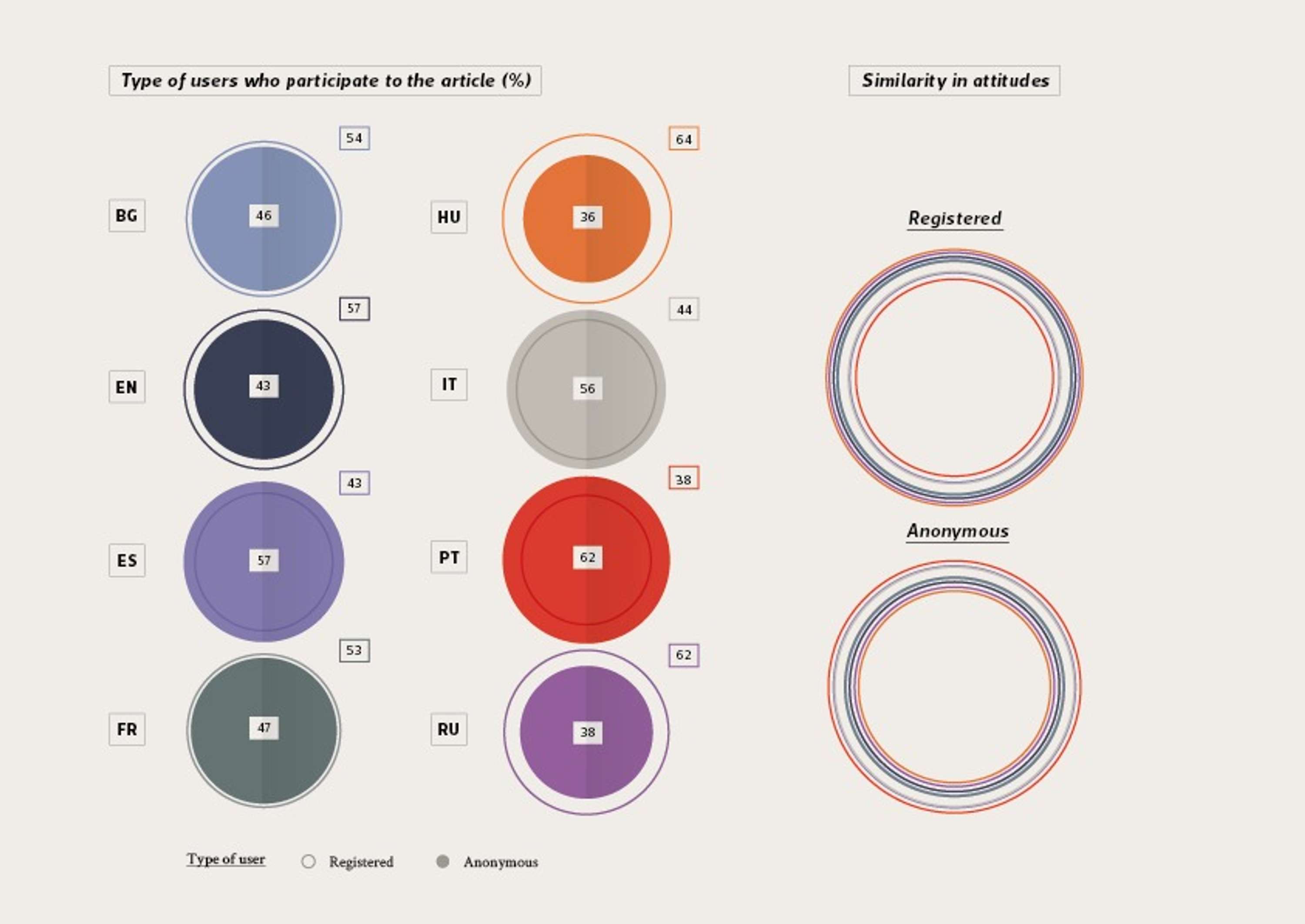 Cross-linguistic controversy shapes - MSc Thesis by Marta Croce