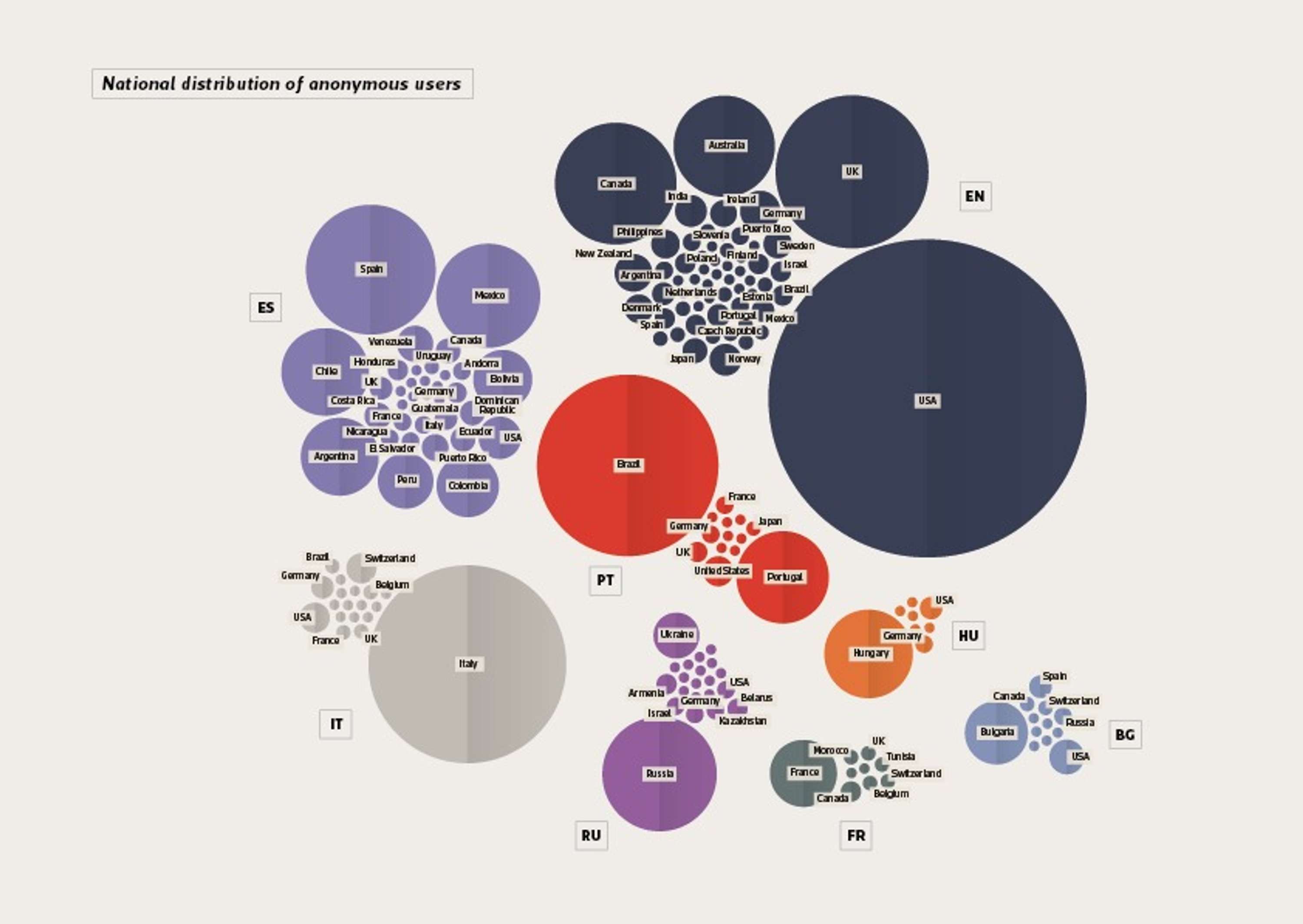 Cross-linguistic controversy shapes - MSc Thesis by Marta Croce