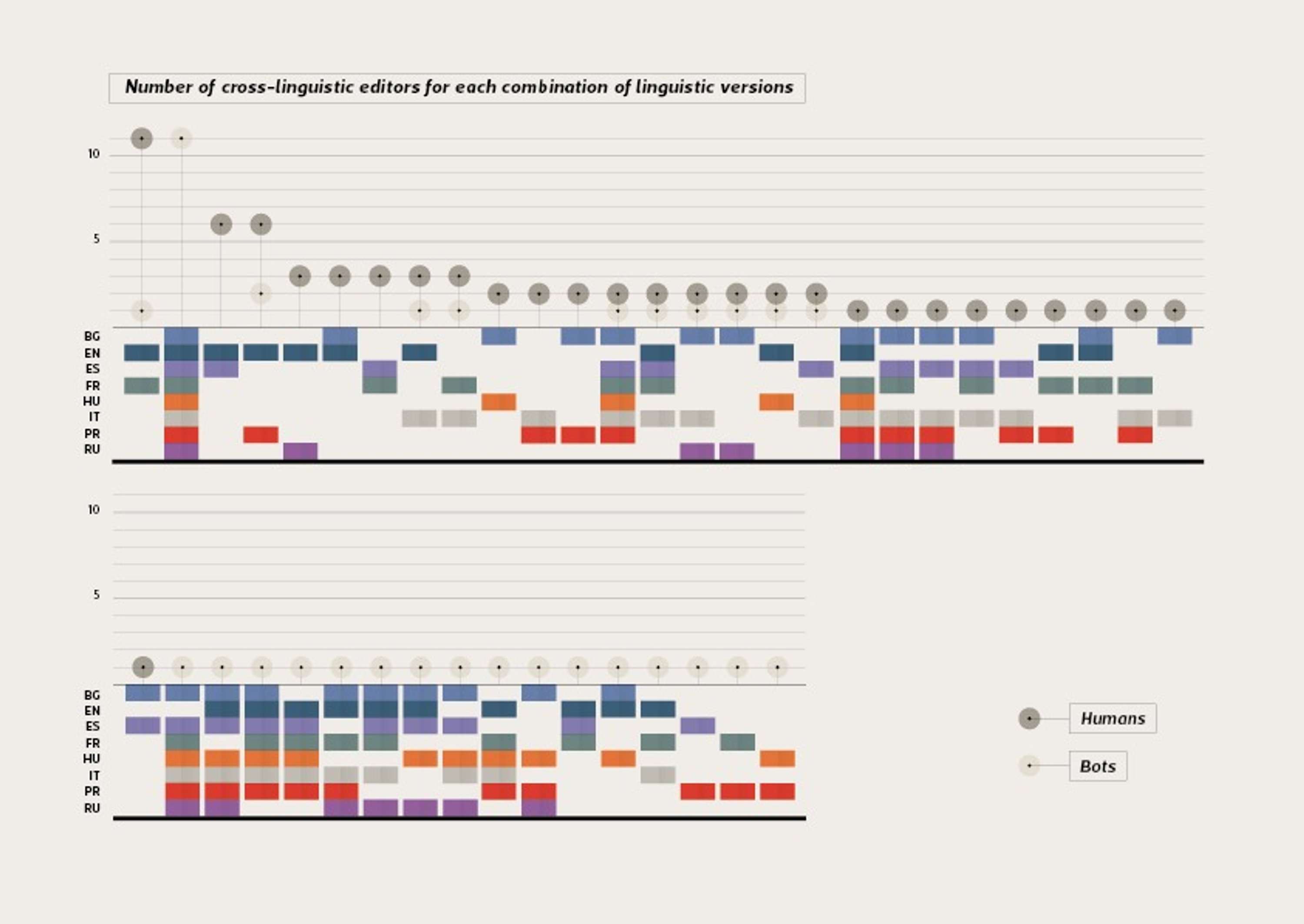 Cross-linguistic controversy shapes - MSc Thesis by Marta Croce