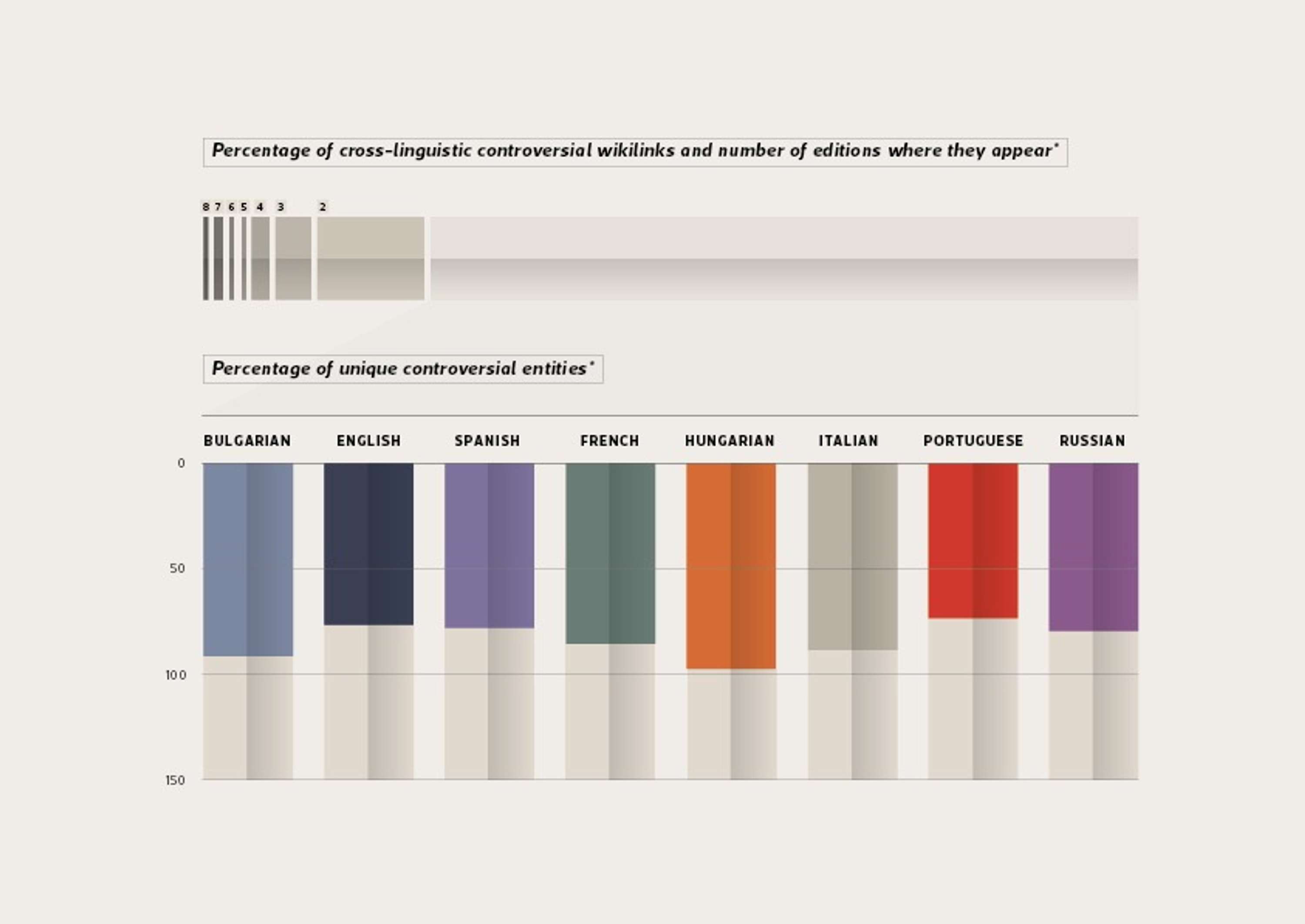 Cross-linguistic controversy shapes - MSc Thesis by Marta Croce