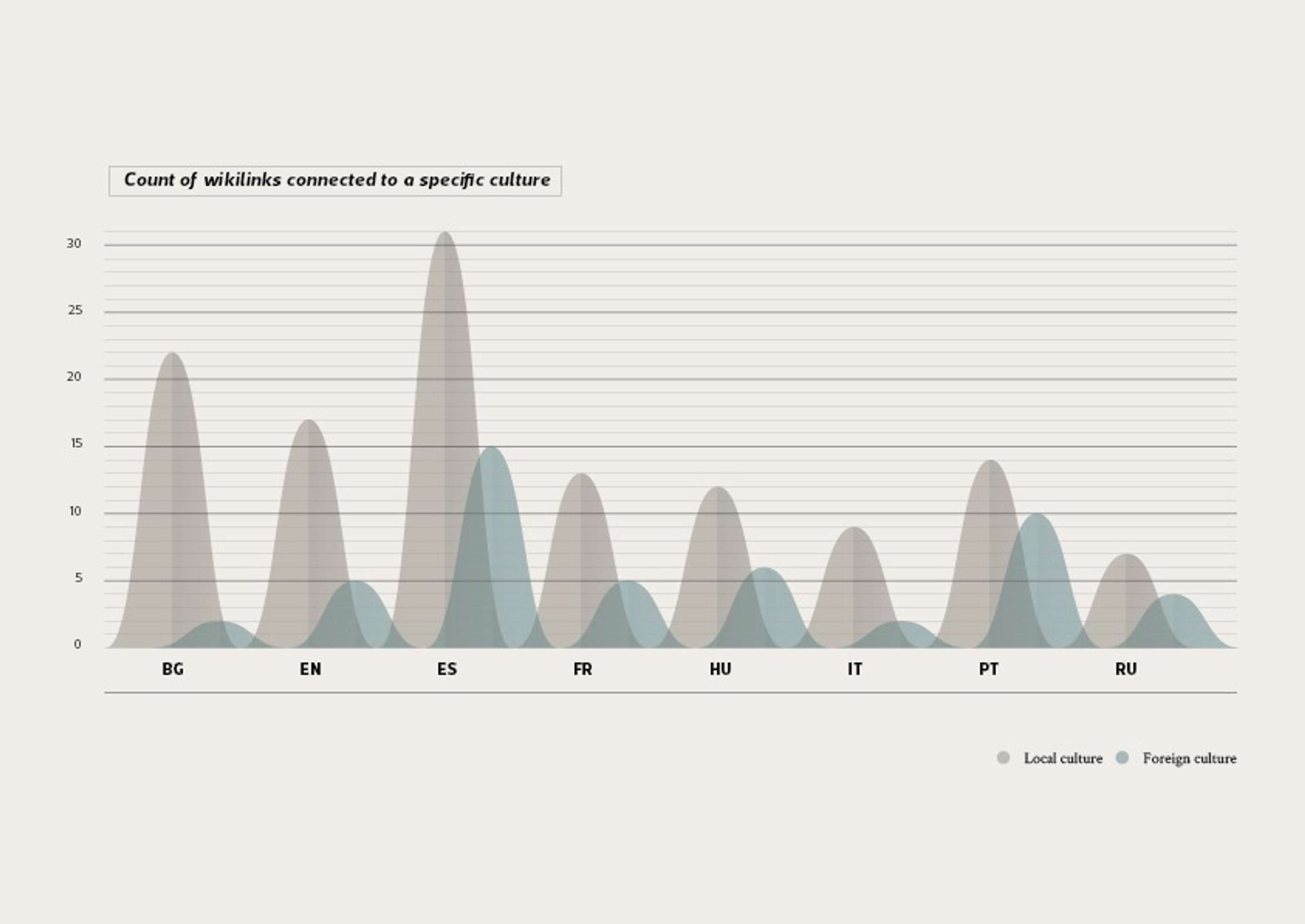 Cross-linguistic controversy shapes - MSc Thesis by Marta Croce