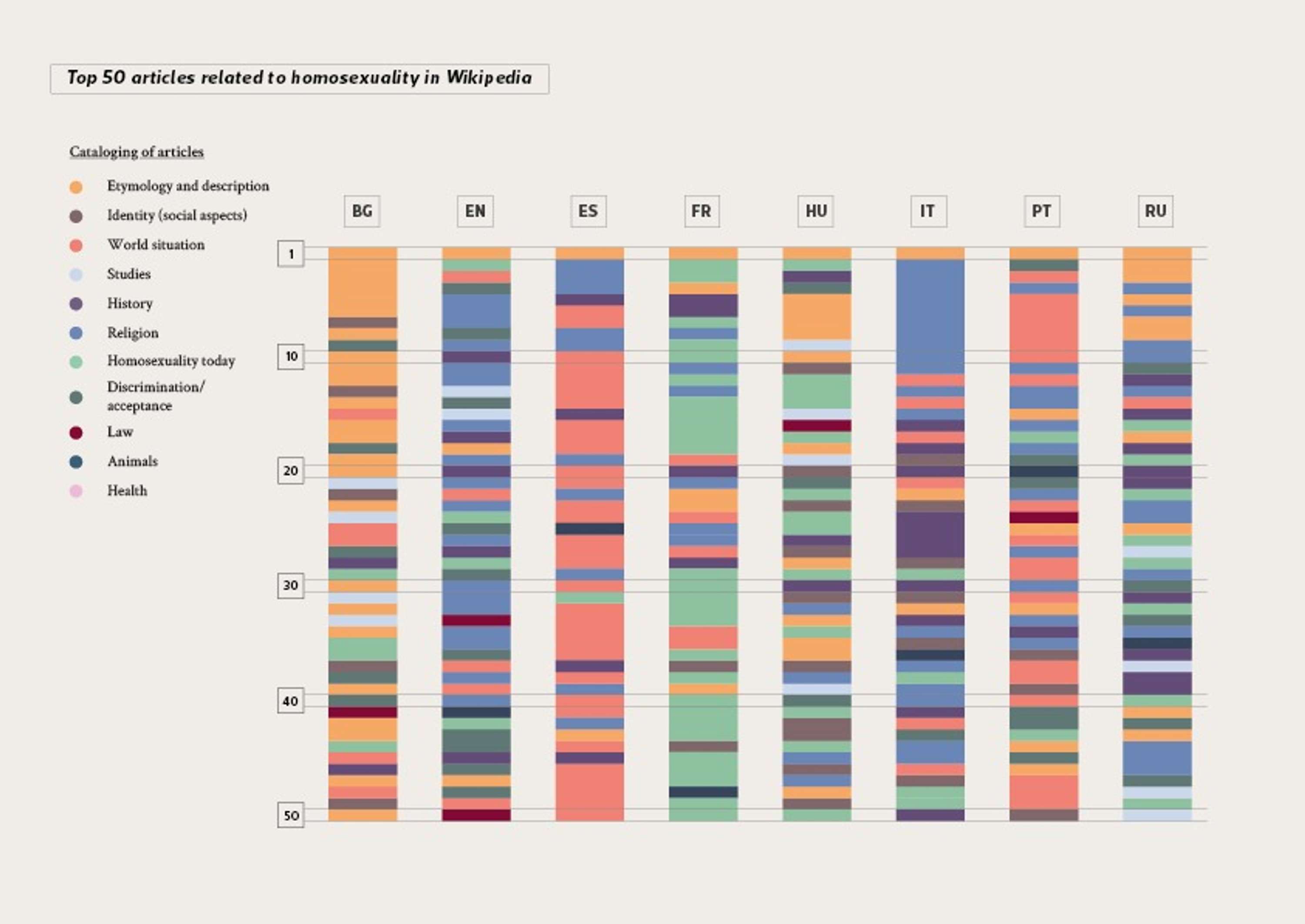 Cross-linguistic controversy shapes - MSc Thesis by Marta Croce