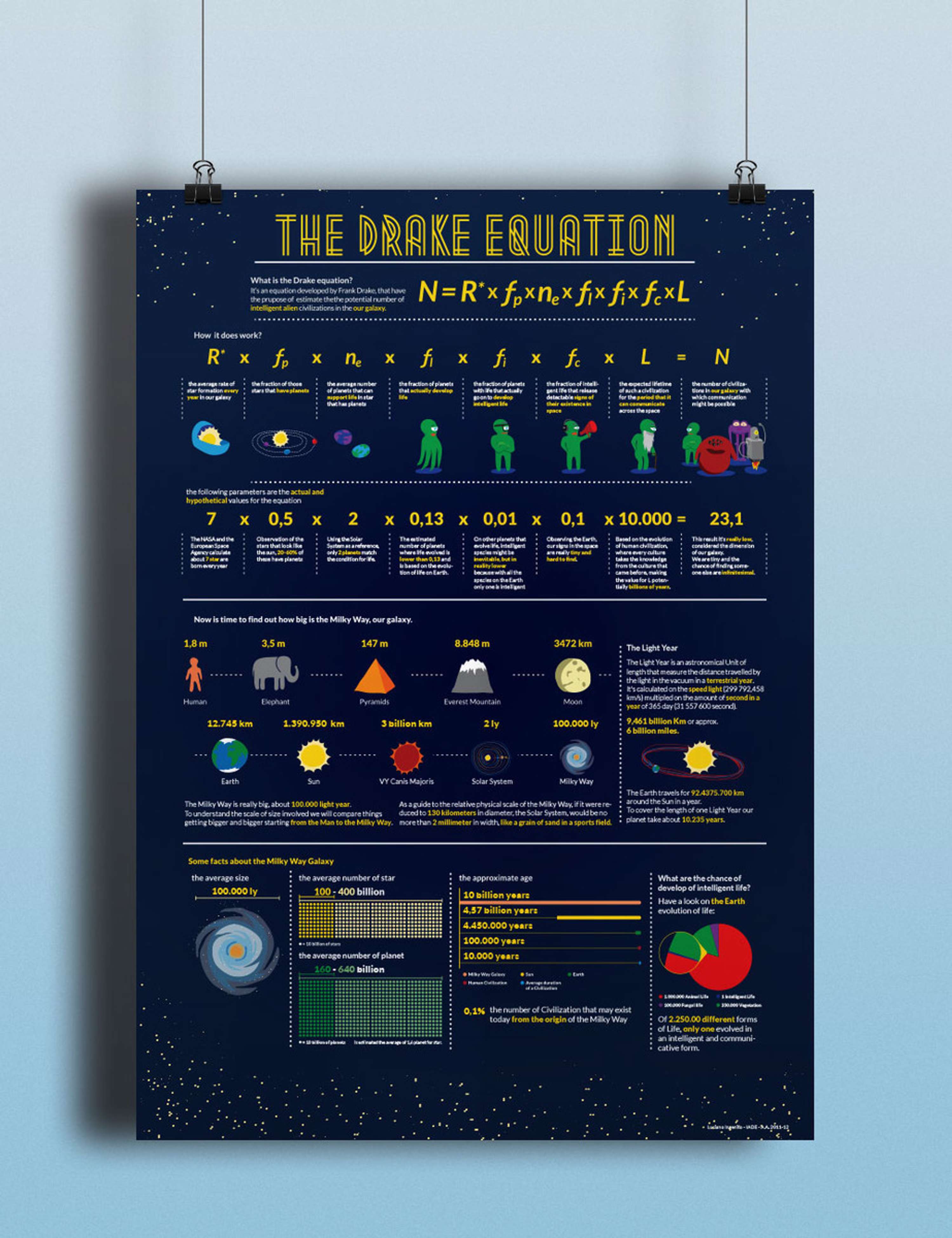 the-drake-equation-estimates-tessshebaylo