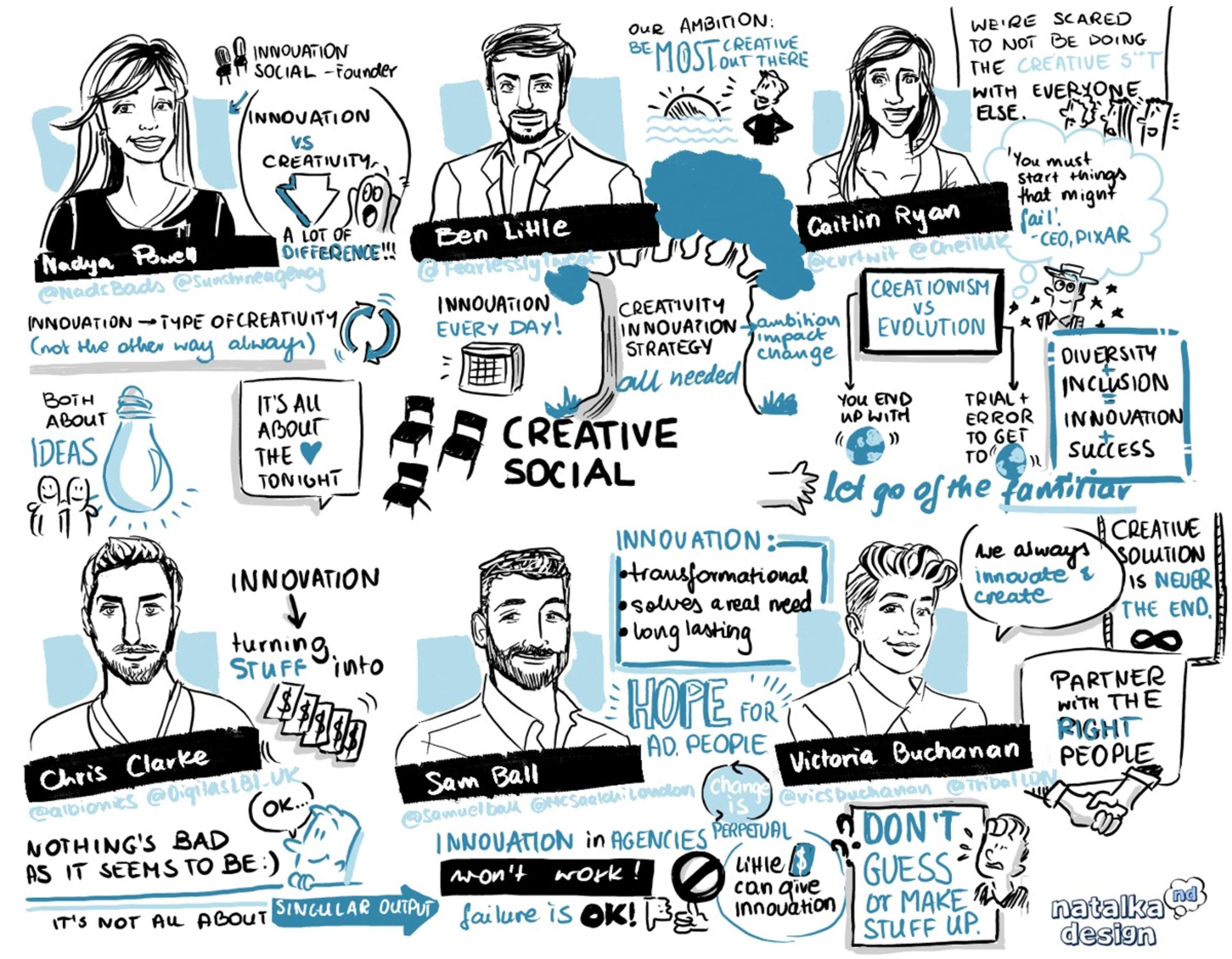 CS Presents...Innovation Vs Creativity by The Socials