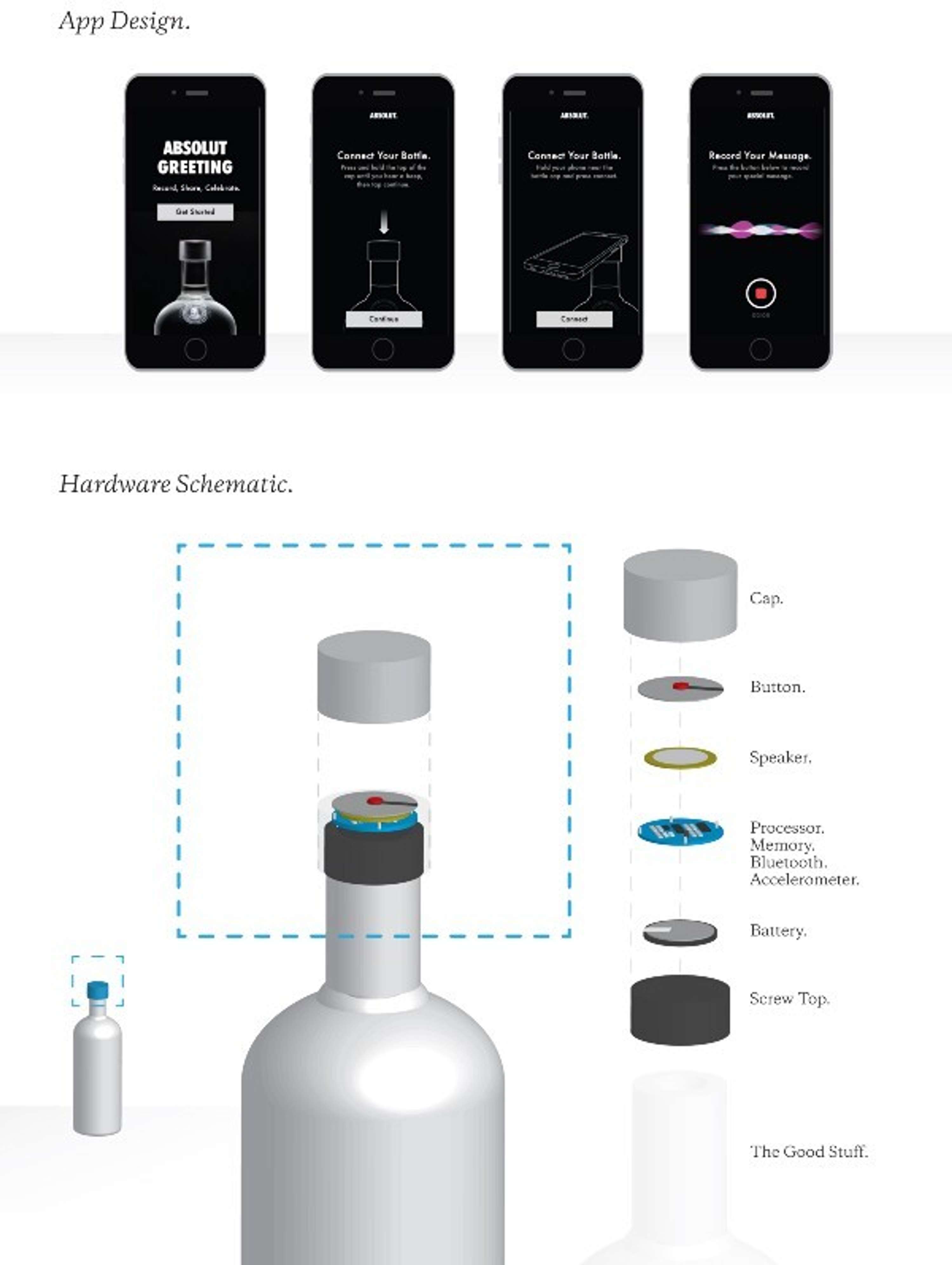 Absolut Connected Bottles Challenge by The Socials