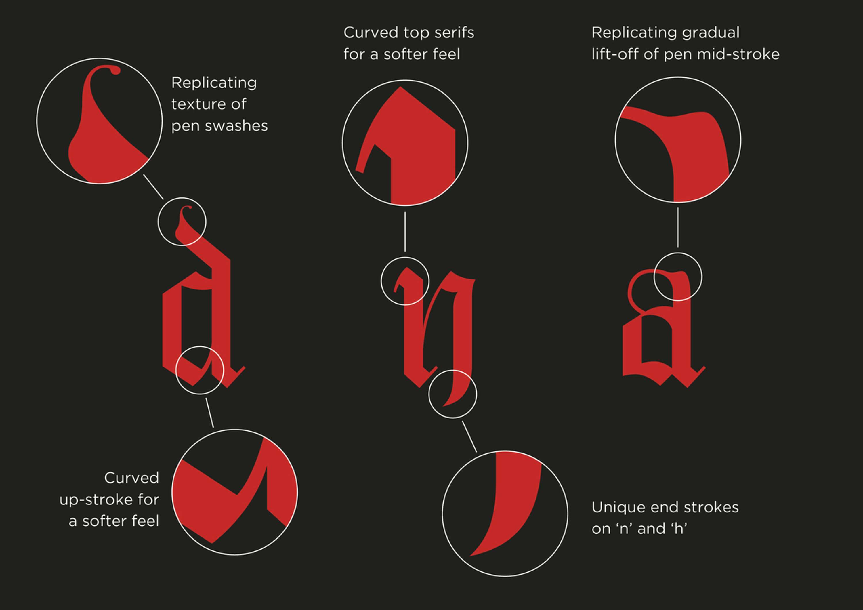 Blackletter Font - WIP by Paul Worthy