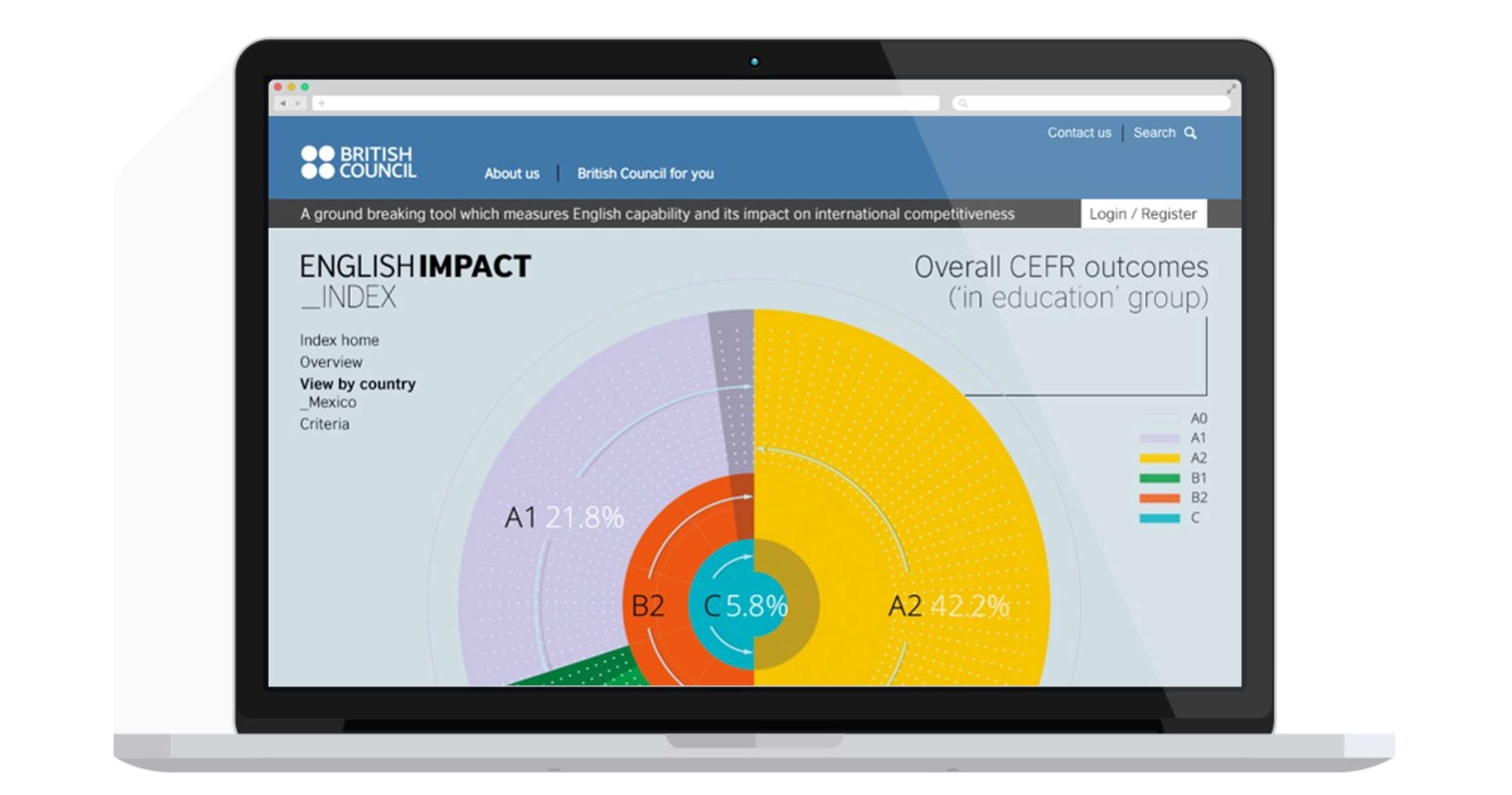 British Council, English Impact by Cris Convery