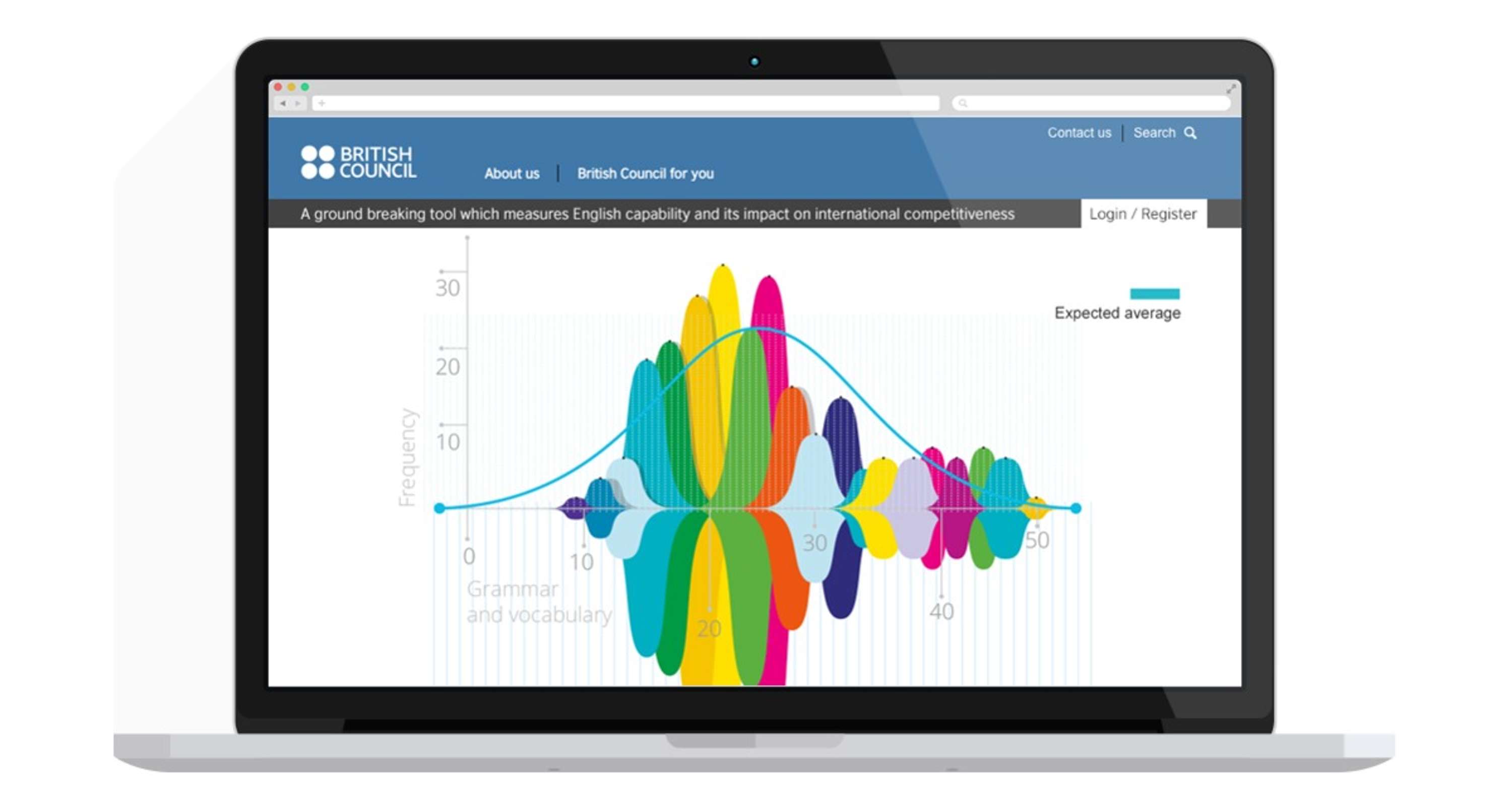 British Council, English Impact by Cris Convery