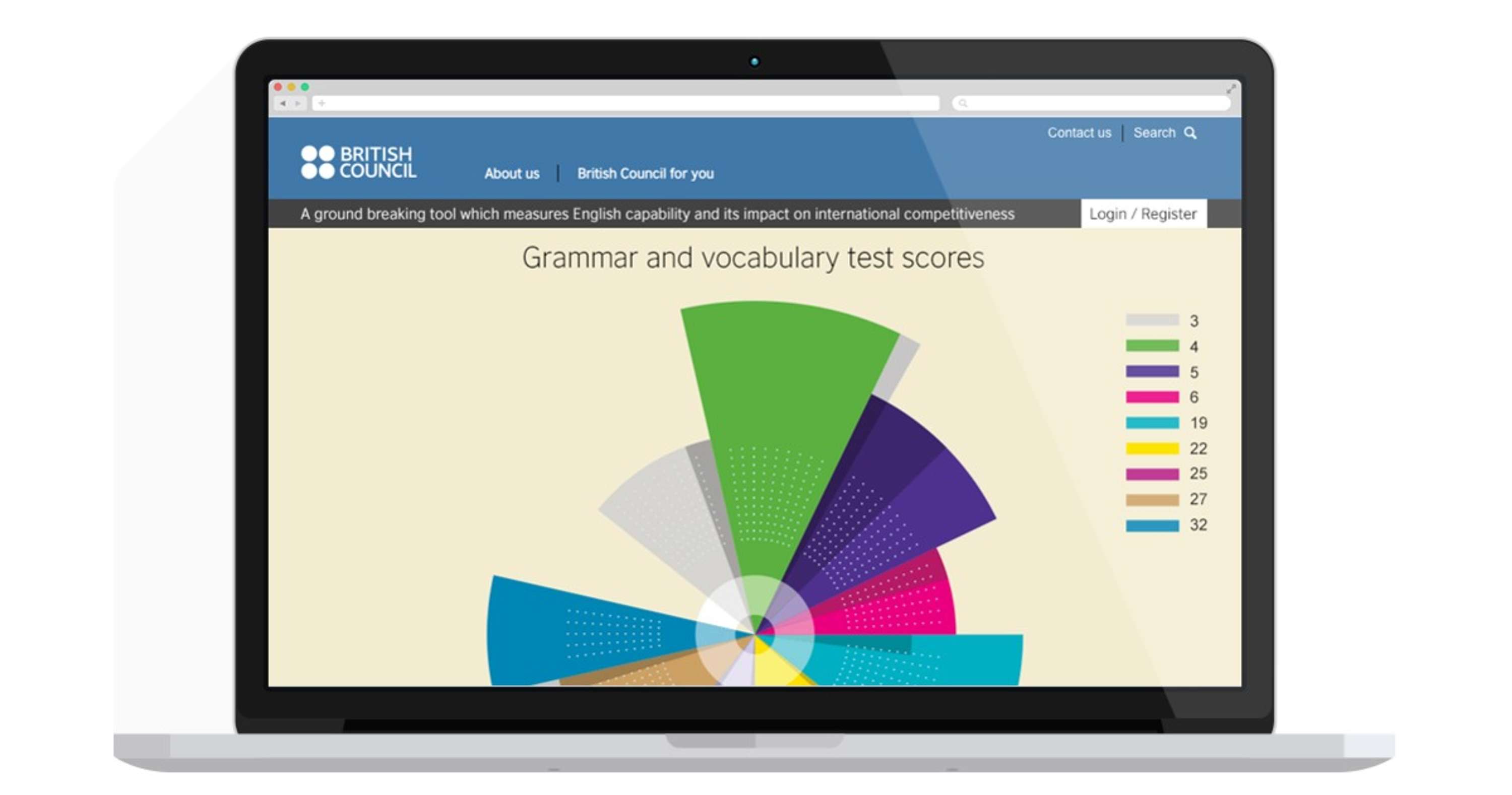 British Council, English Impact by Cris Convery