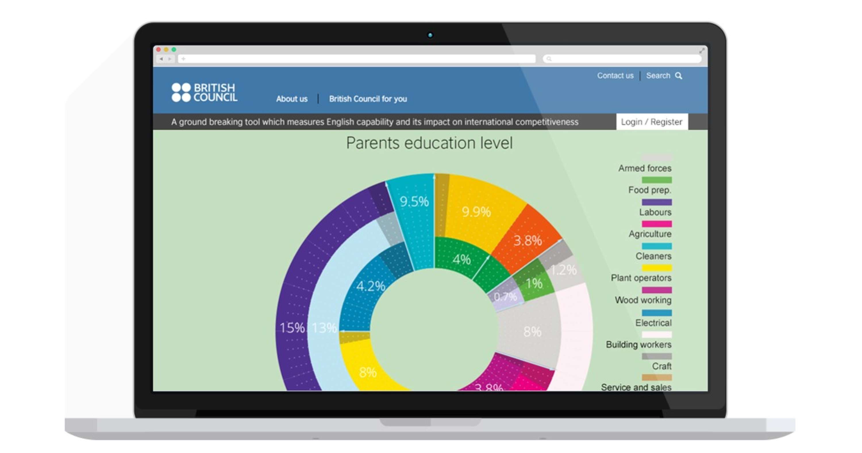 British Council, English Impact by Cris Convery