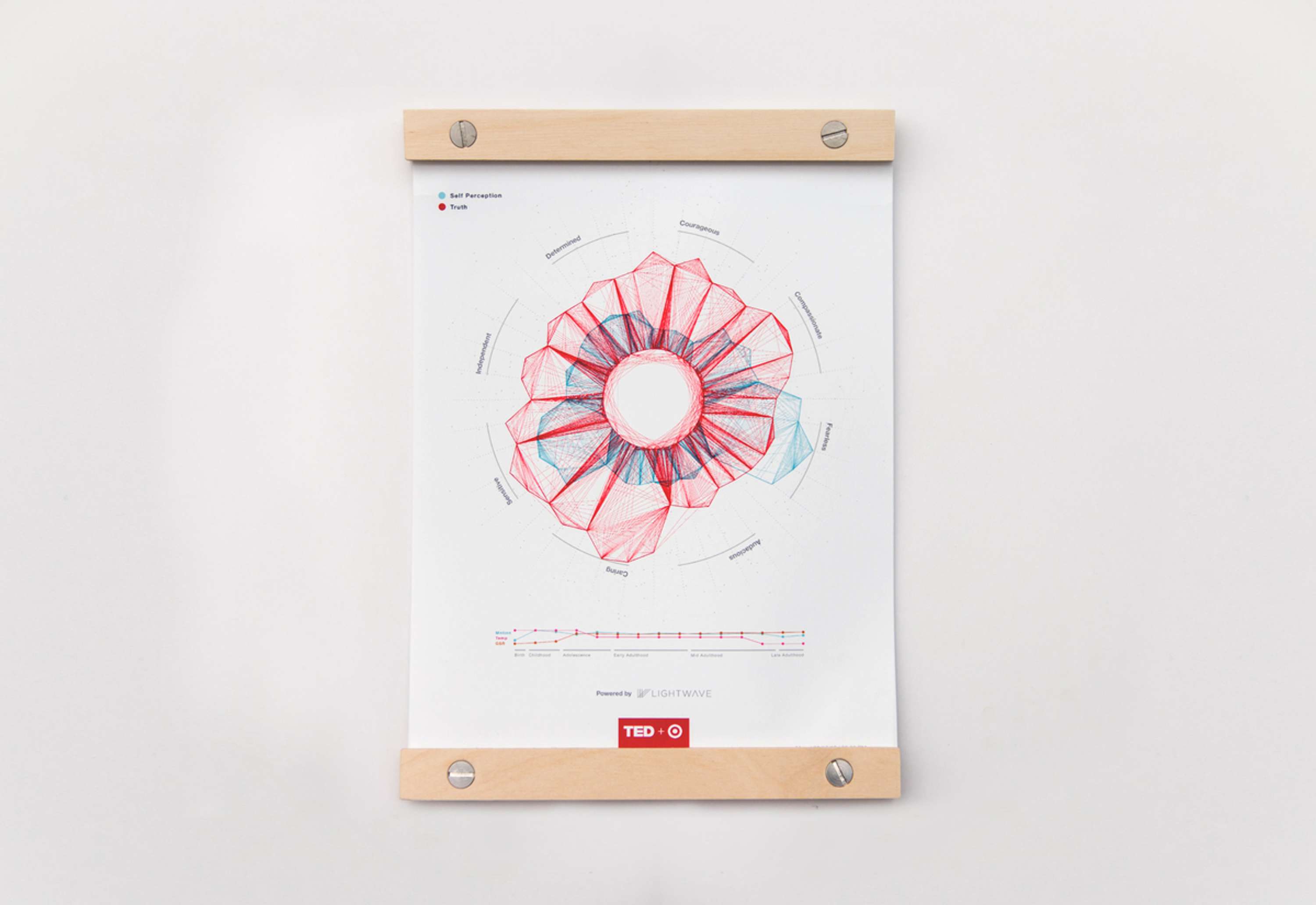 Design Your Truth @ TED by Jack Colley