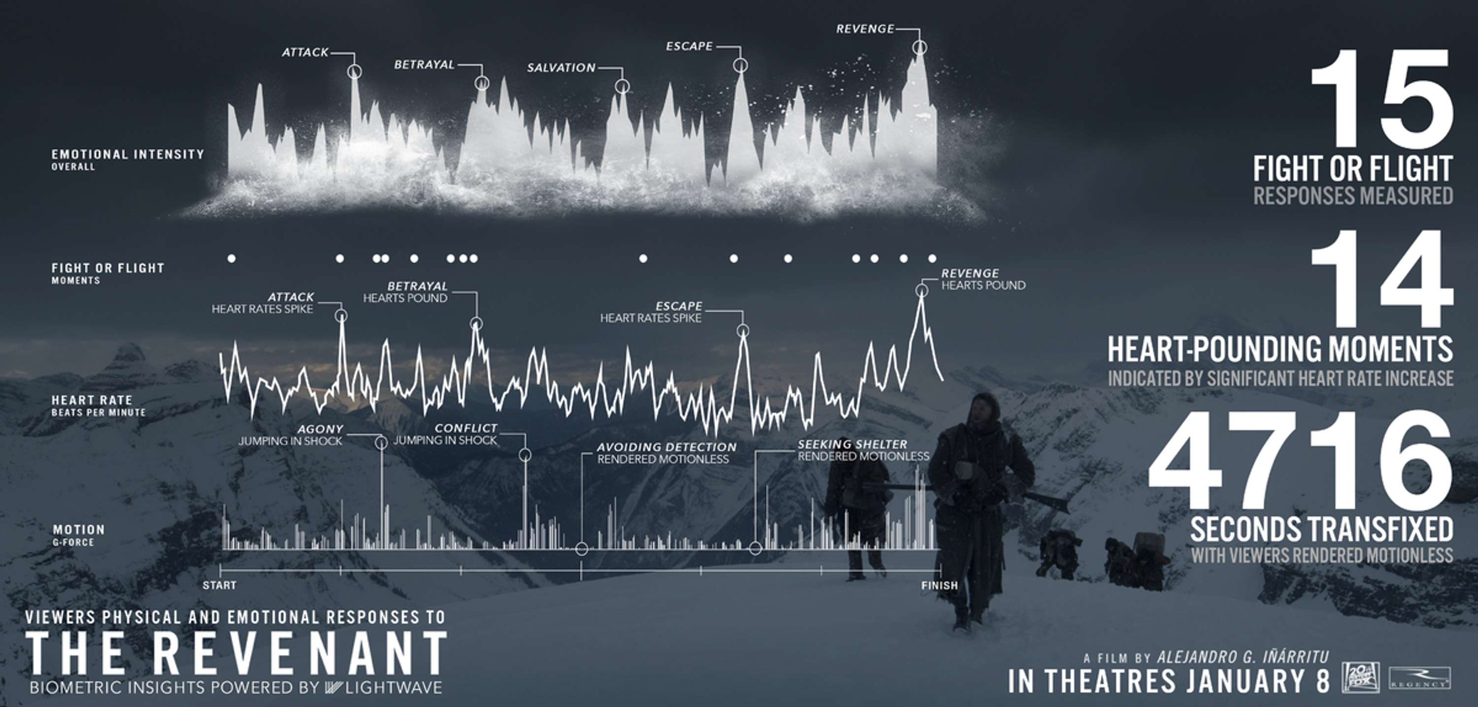 The Revenant by Jack Colley