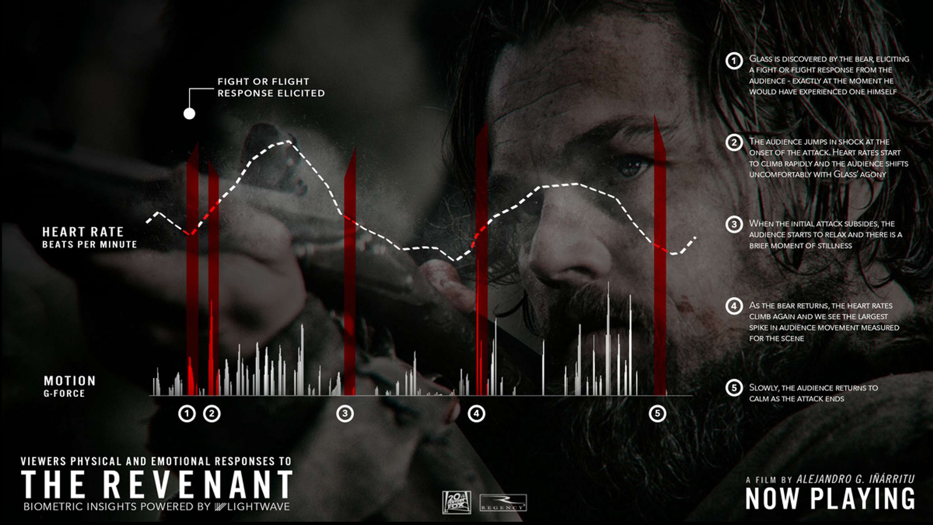 The Revenant by Jack Colley