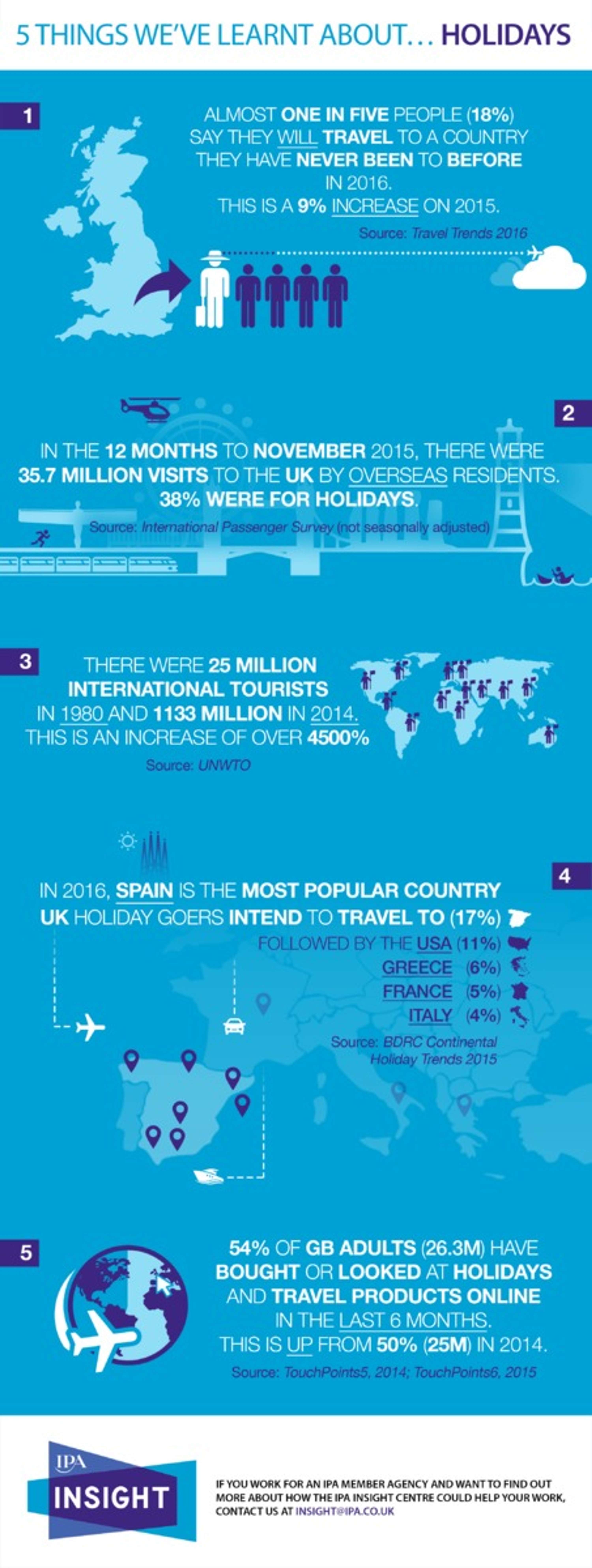 Infographics Design by Bash Khan