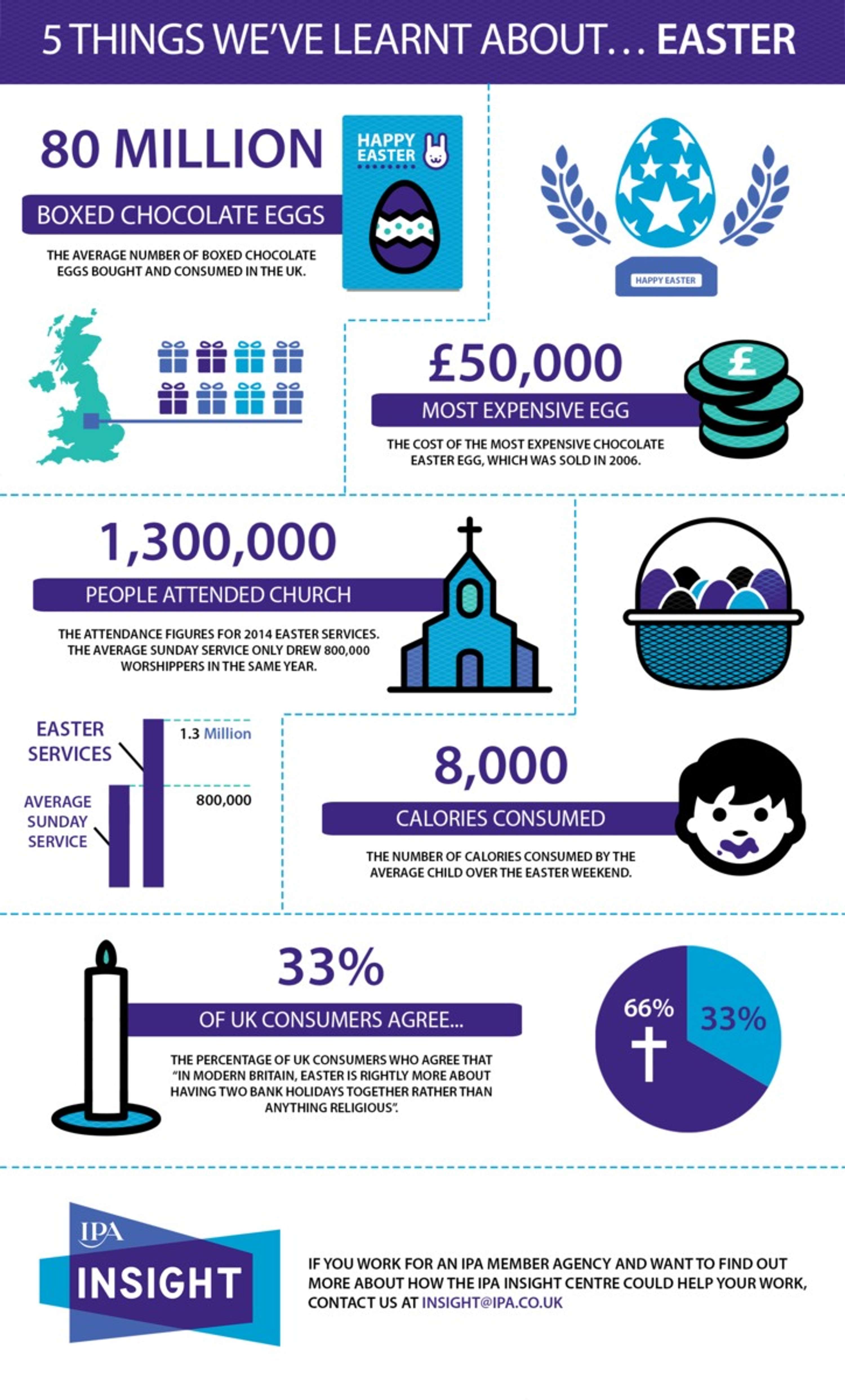 Infographics Design by Bash Khan