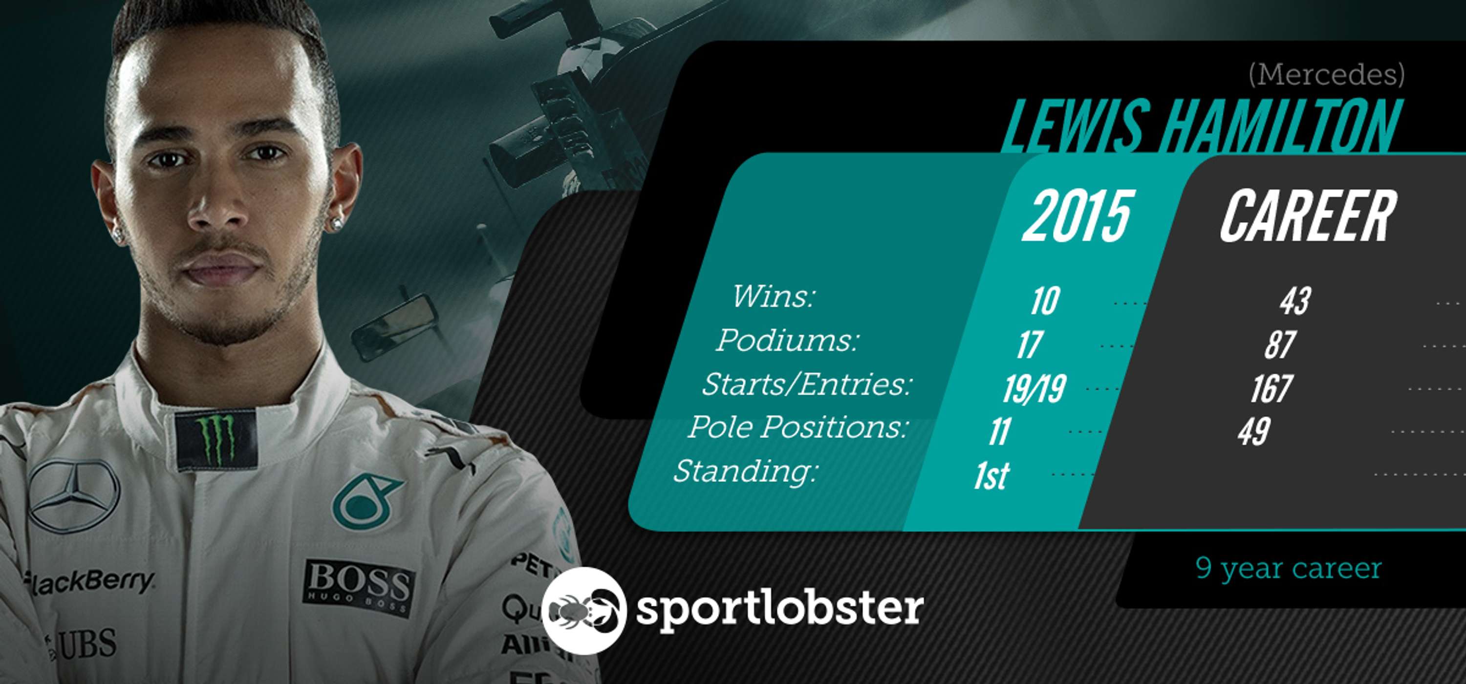 F1 by Alex Marr