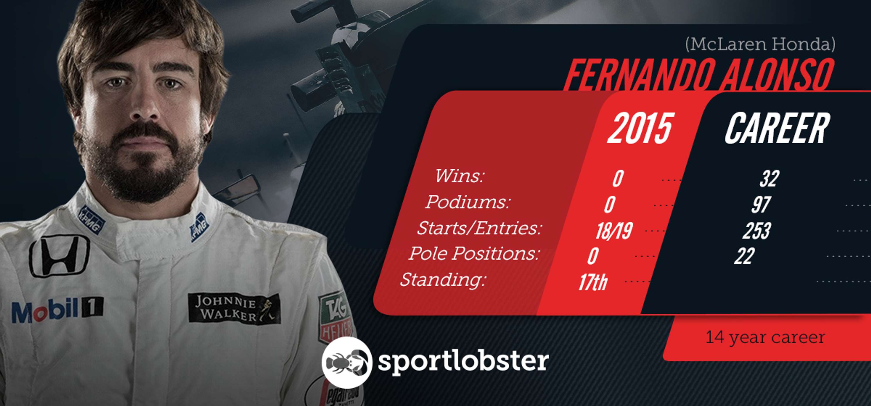 F1 by Alex Marr