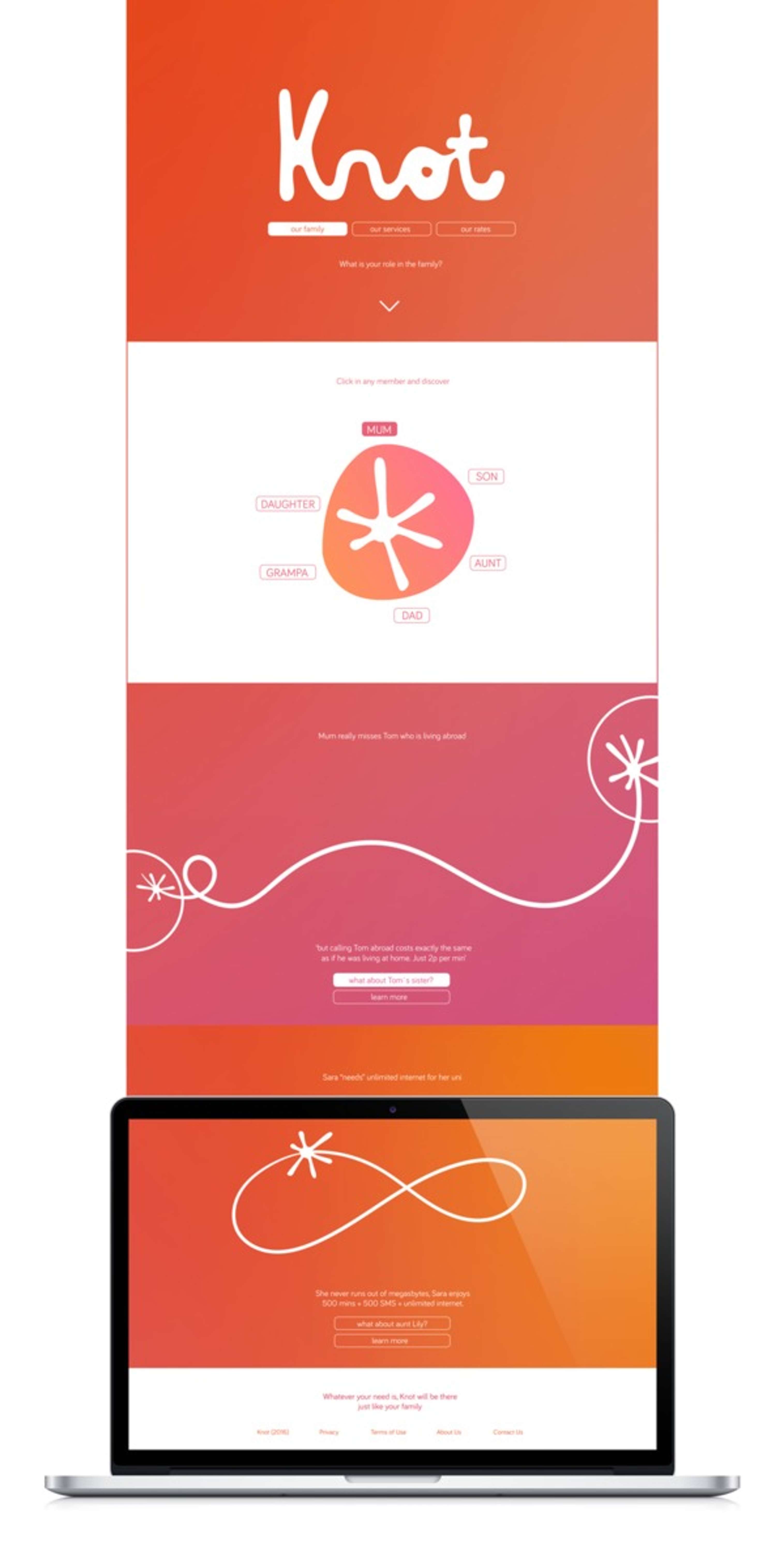 KNOT TELECOM by Fernando Casado Gordillo