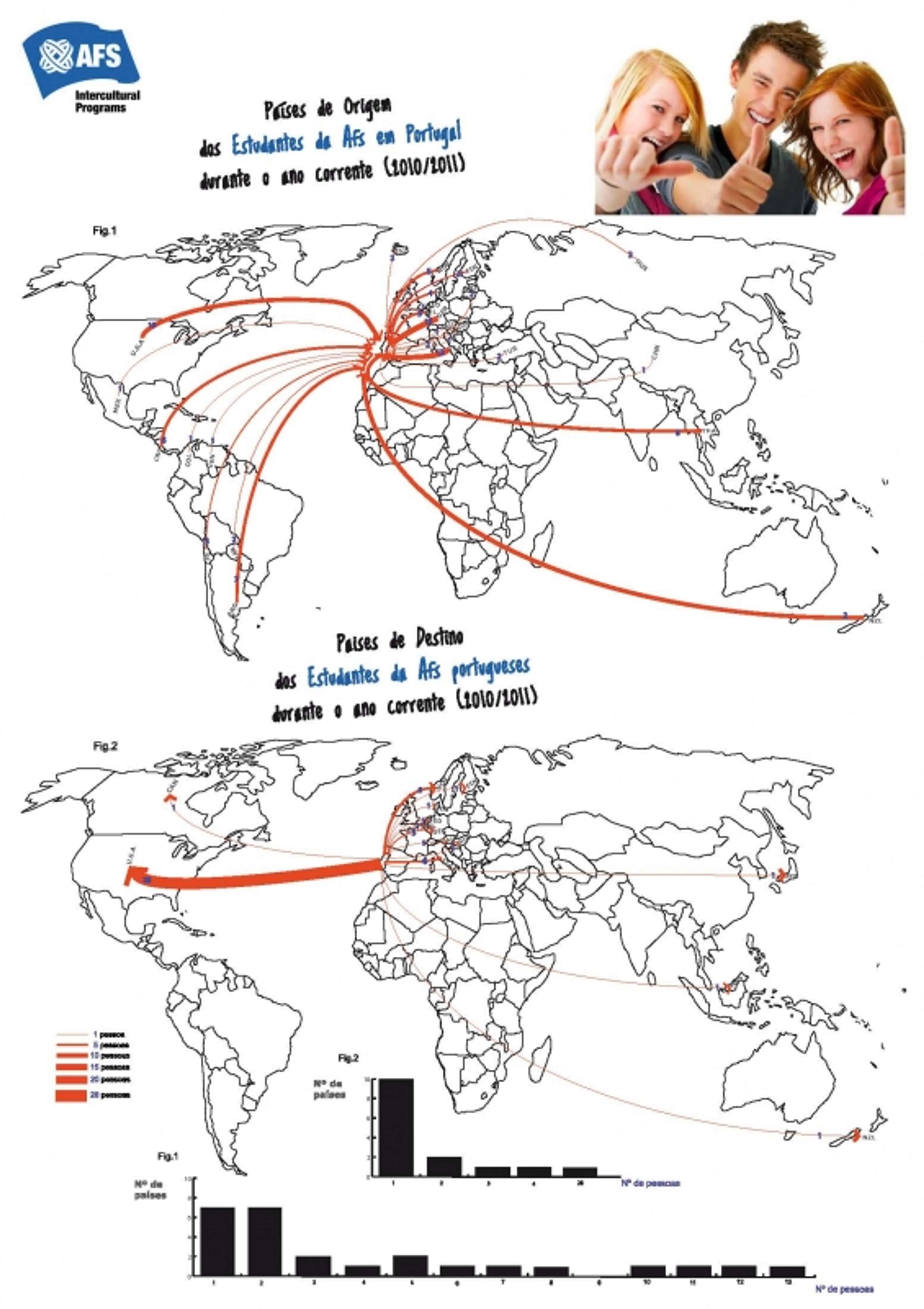 Infographic about AFS by Carlota Perestrelo