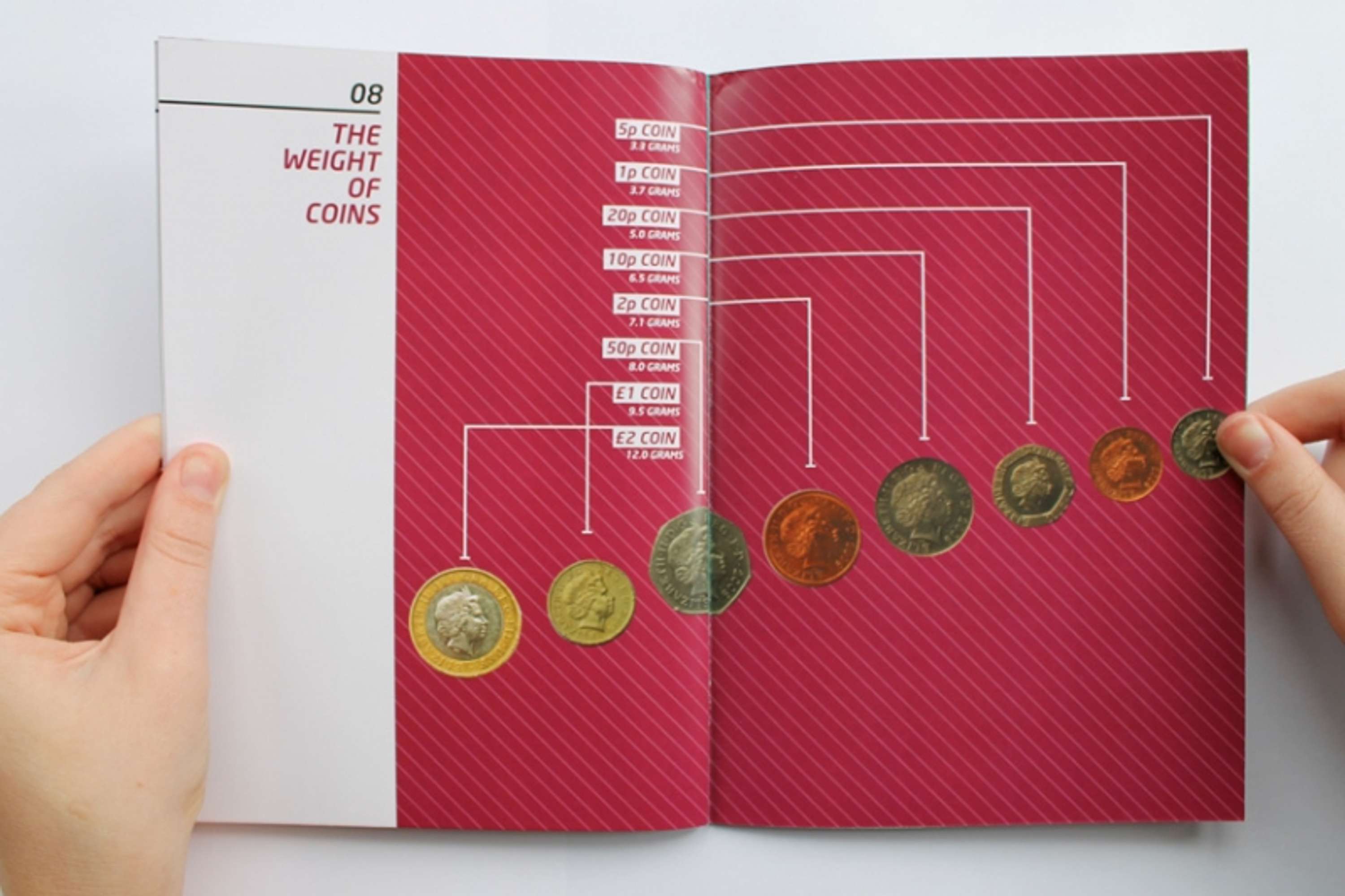 Loose Change by Andy Lawrence