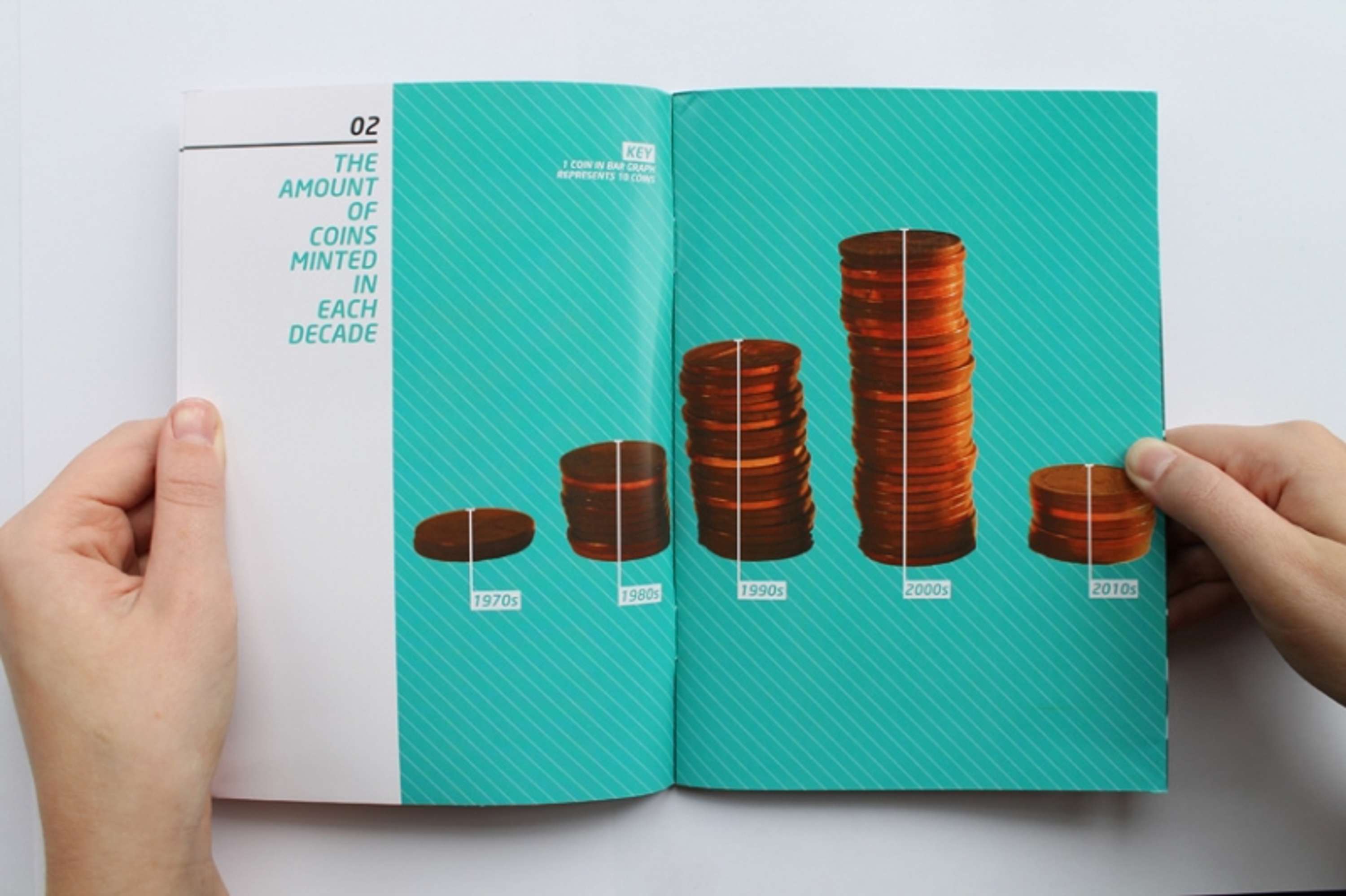 Loose Change by Andy Lawrence