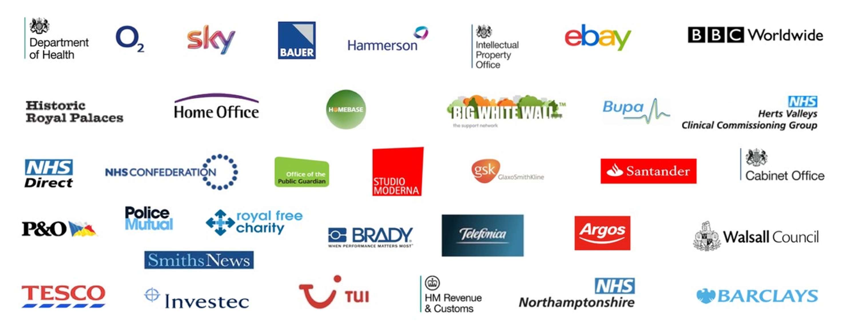 Clients by Transform