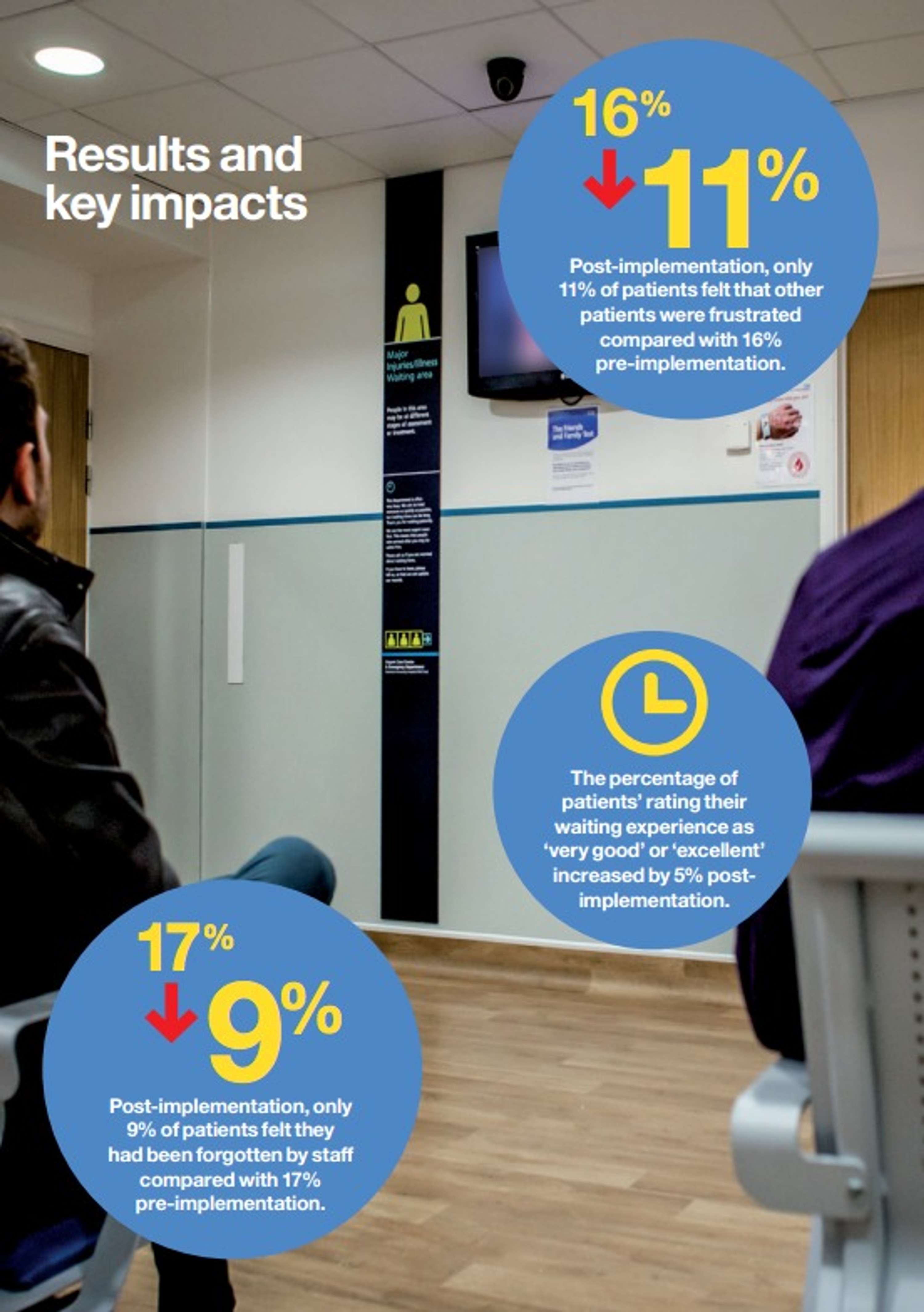 A&E Design Challenge by Design Council