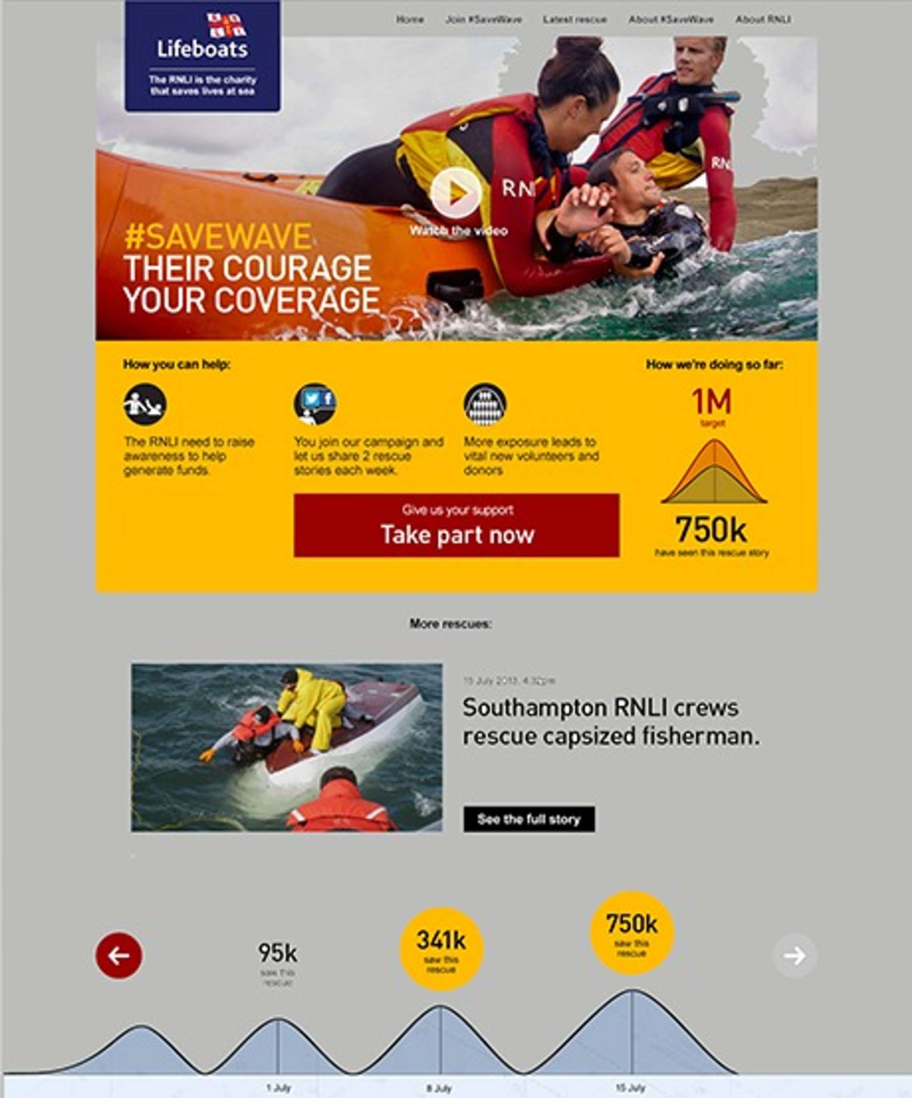 RNLI #SaveWave by Poke