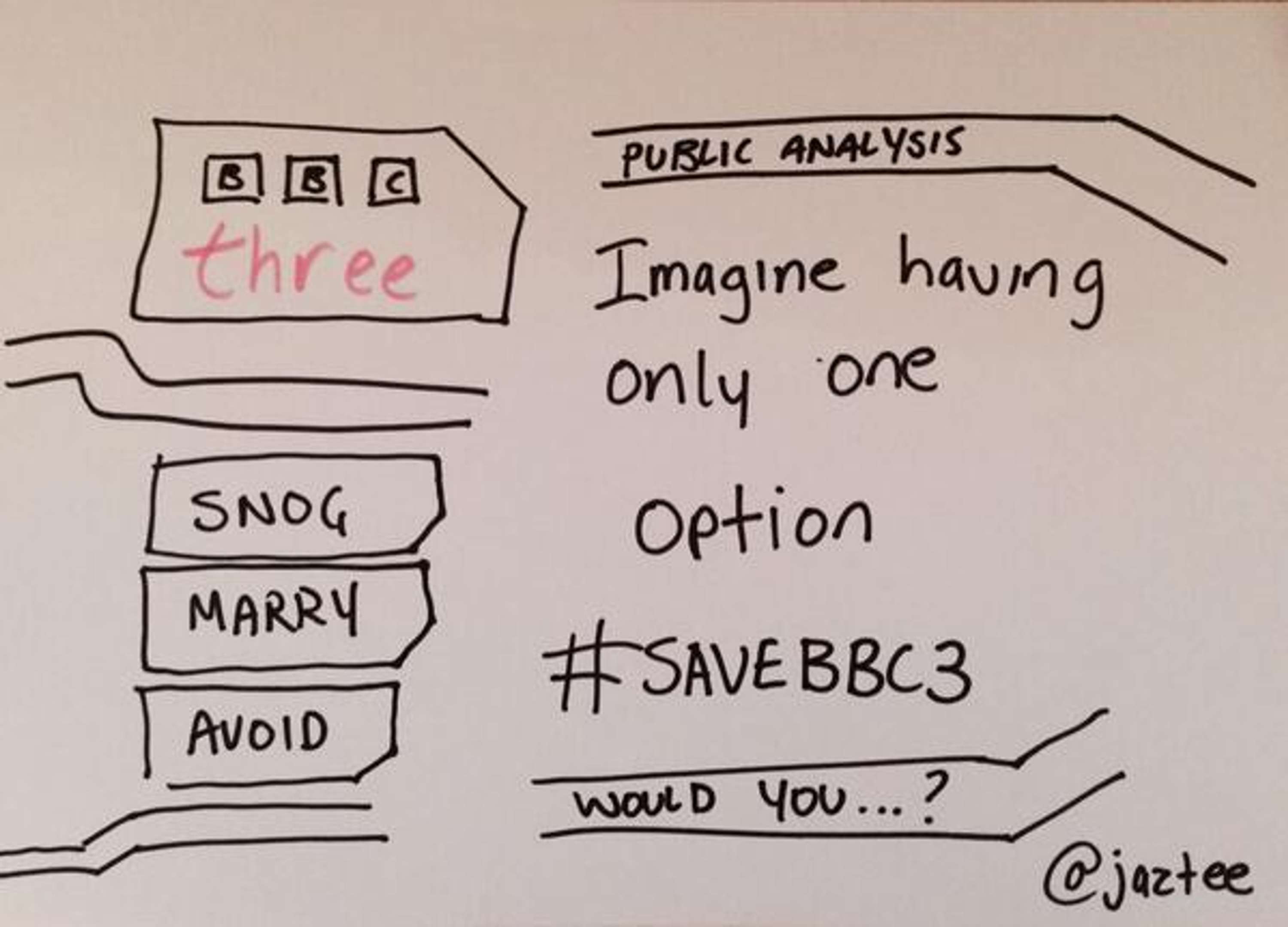SAVE BBC3 CAMPAIGN by One Minute Briefs