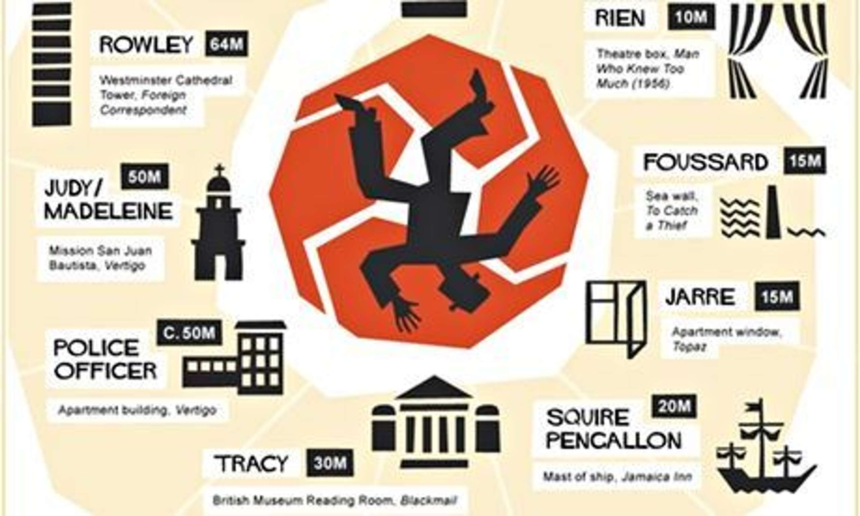 Data Visualisation by Guardian Masterclasses