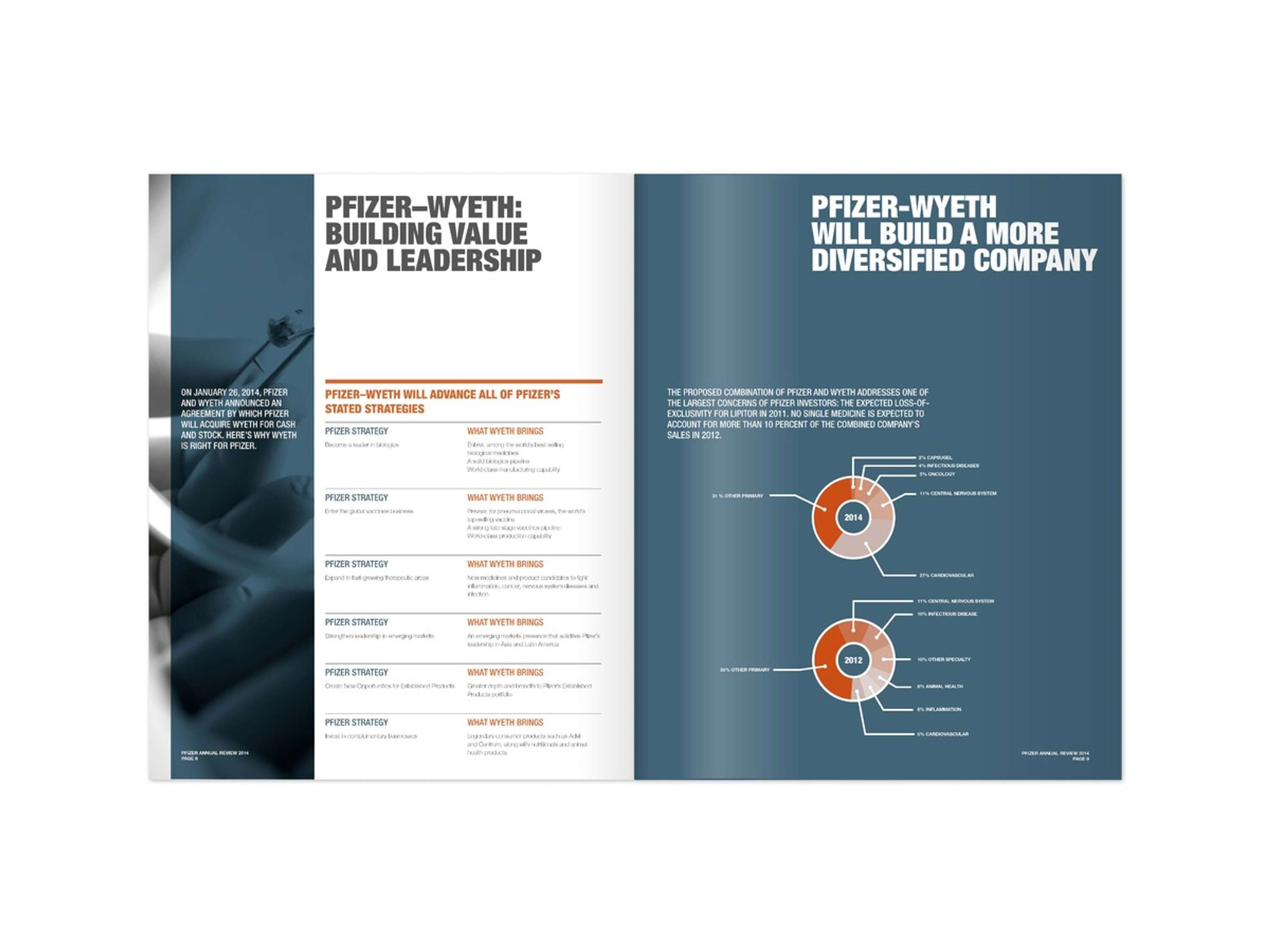 Pfizer Annual Report by Tally Harry - Thomas
