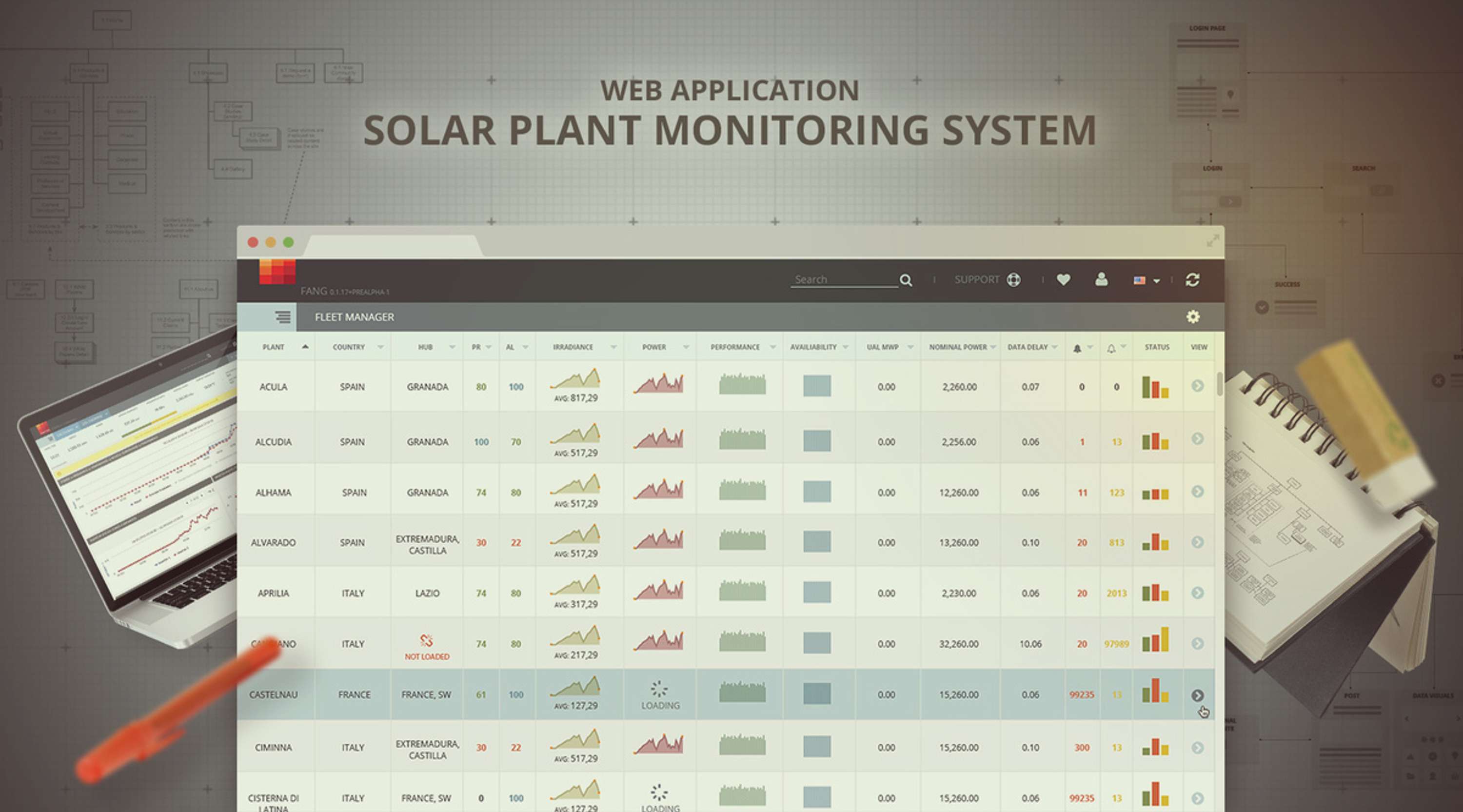 Solar Web App by Emmanouil Chatzidakis