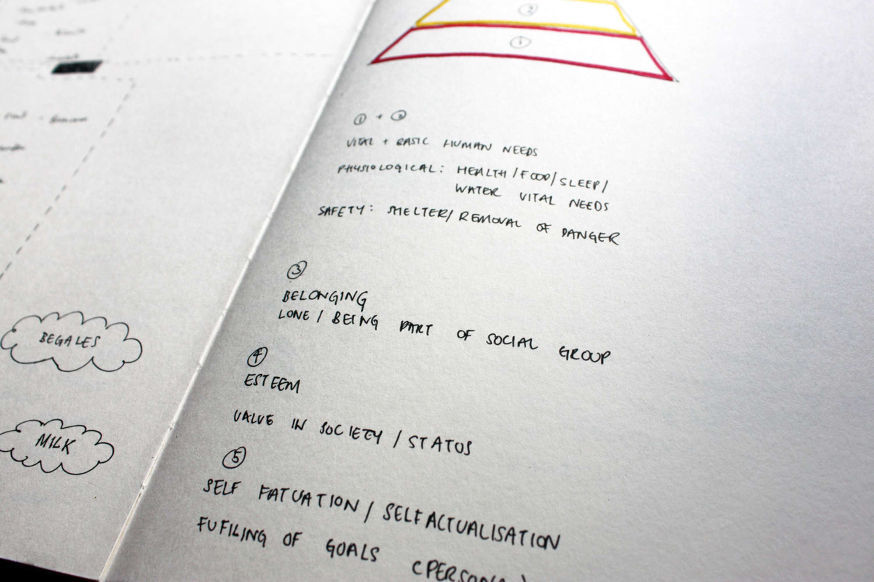 Idea Generation/ Conceptualisation/ Gold Dust by Dhiren Patel