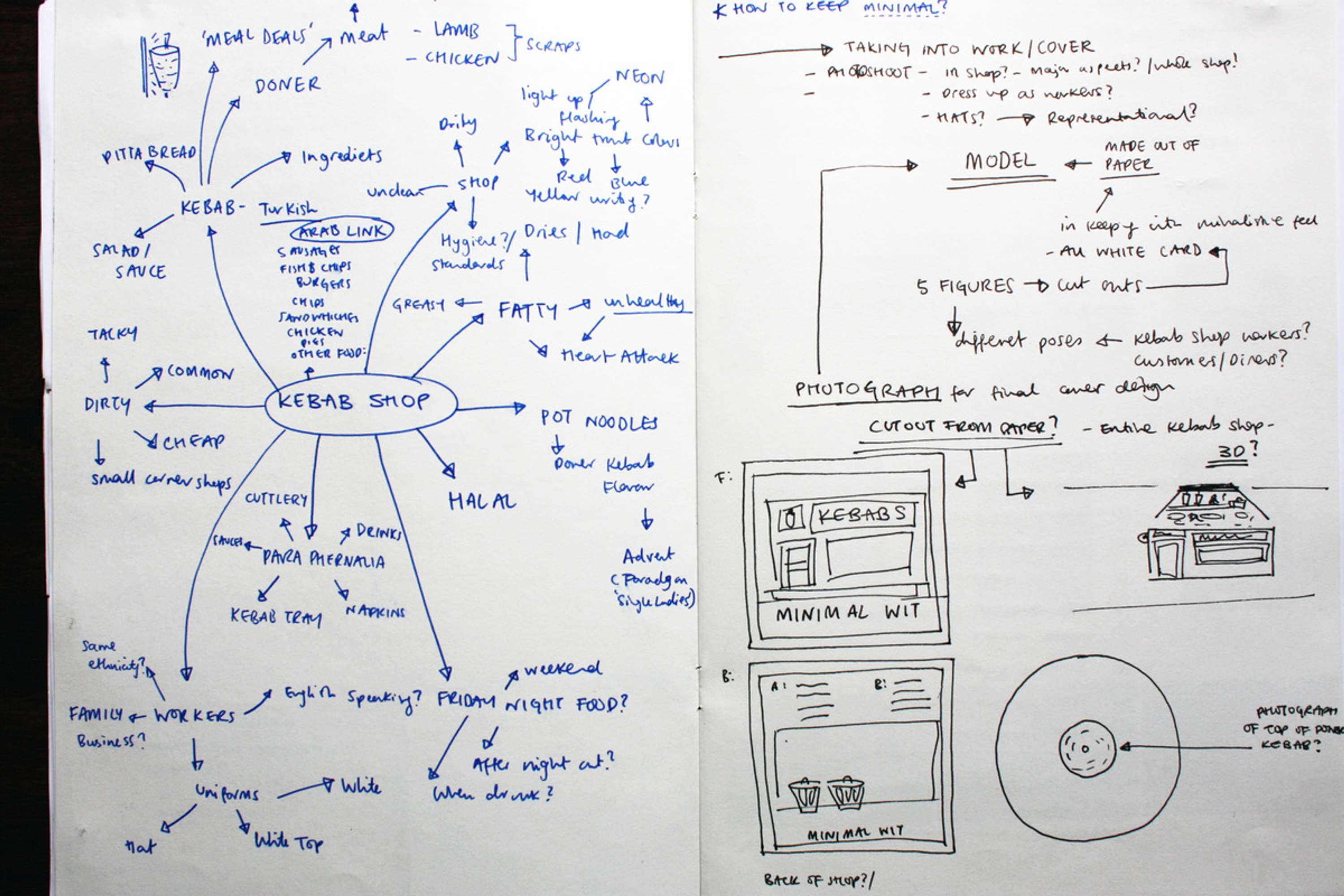 Idea Generation/ Conceptualisation/ Gold Dust by Dhiren Patel