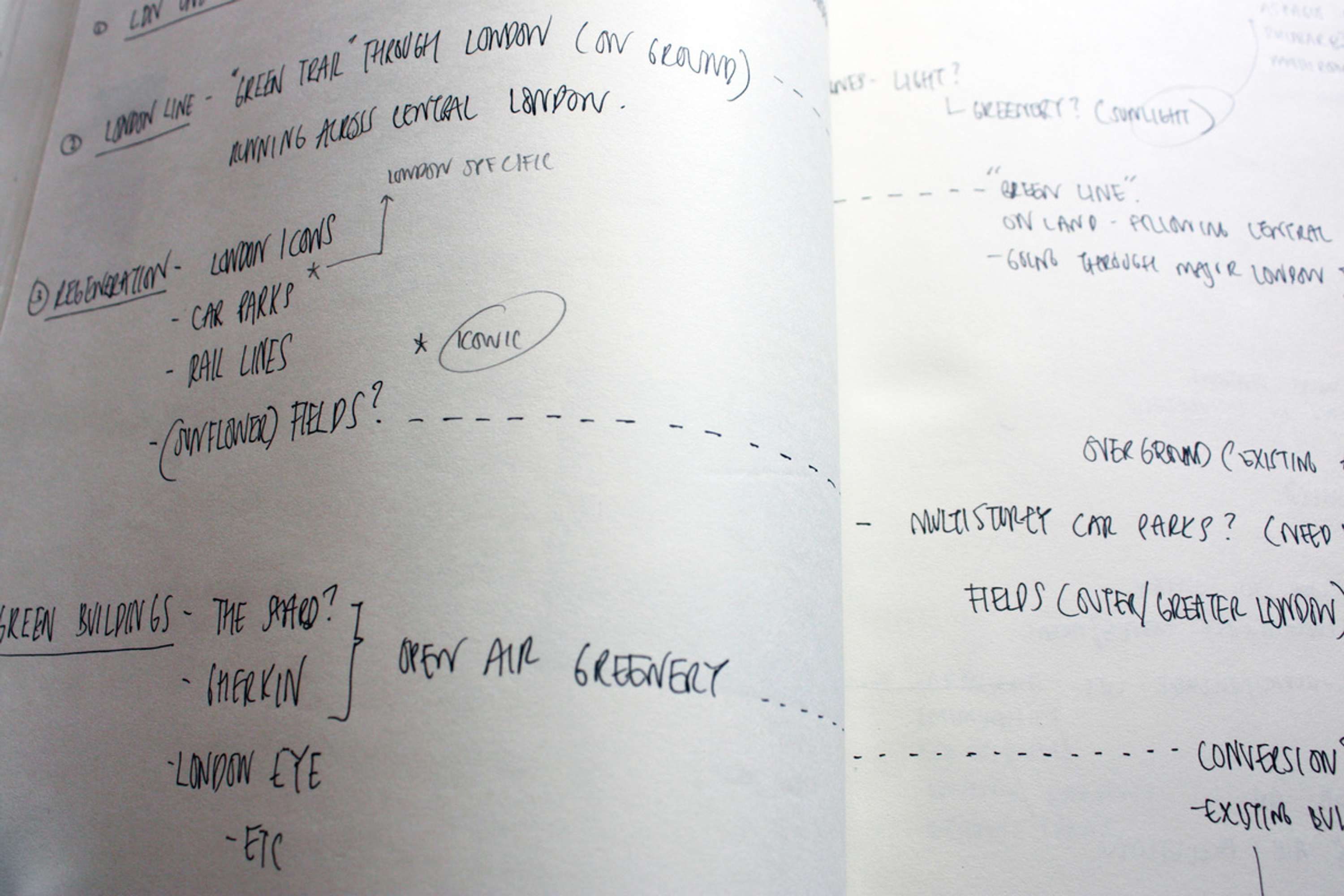 Idea Generation/ Conceptualisation/ Gold Dust by Dhiren Patel