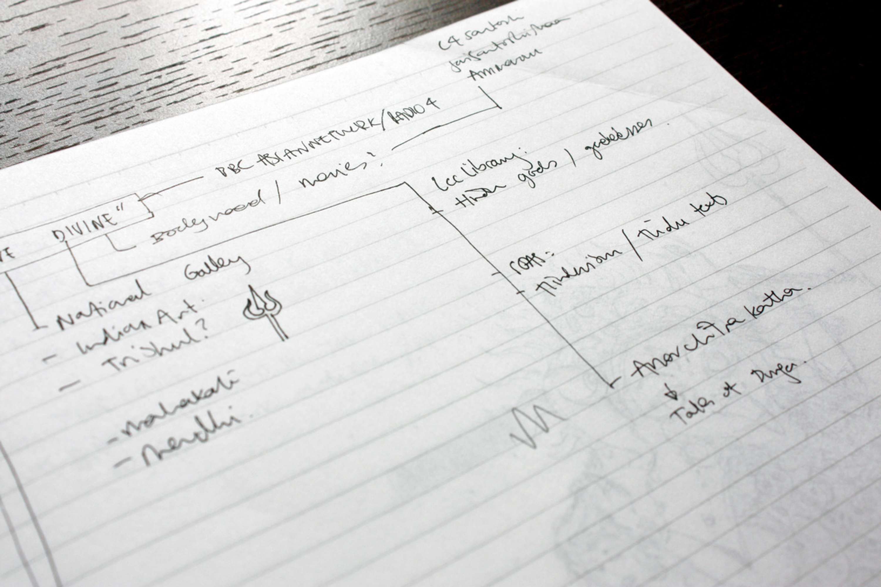 Idea Generation/ Conceptualisation/ Gold Dust by Dhiren Patel