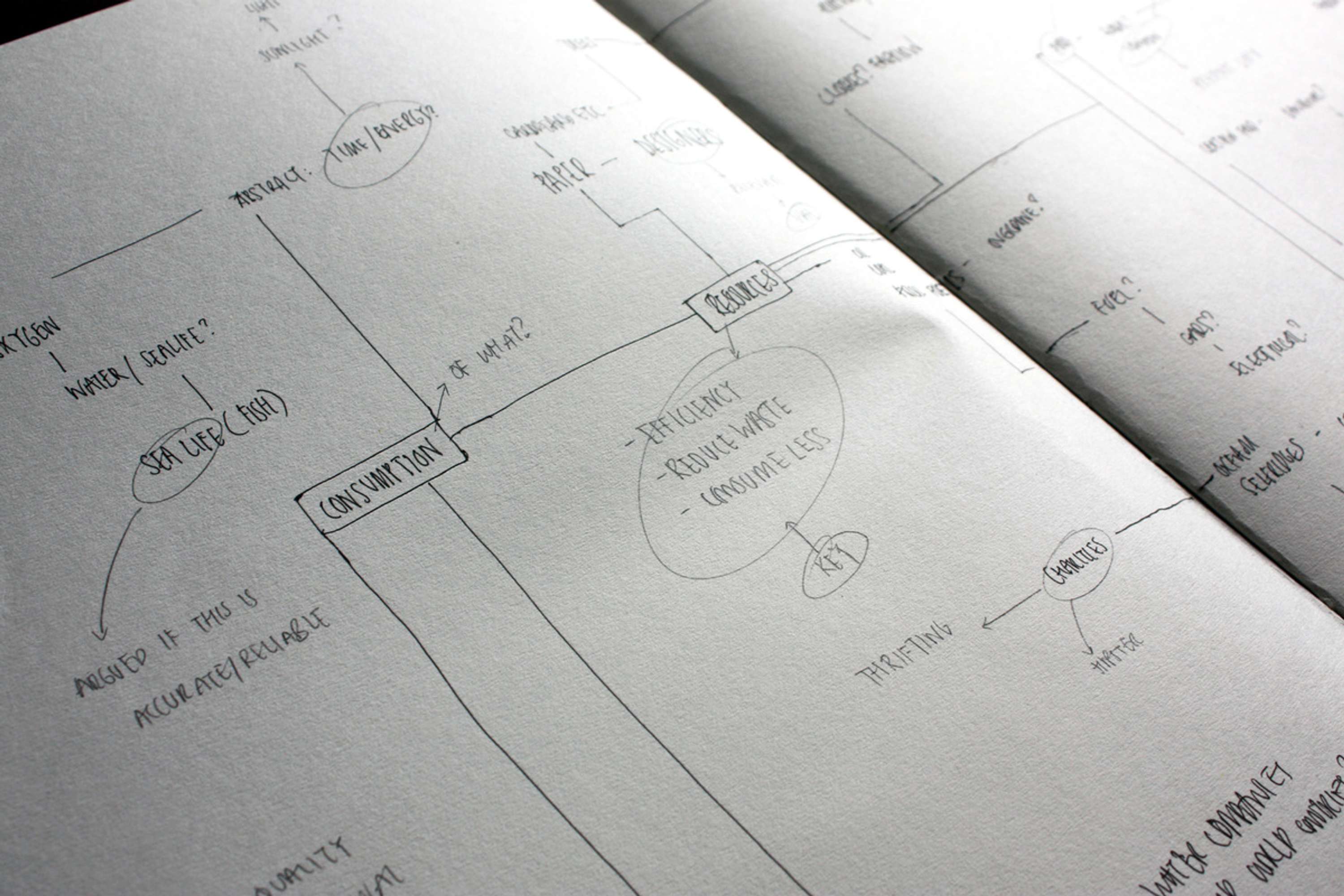 Idea Generation/ Conceptualisation/ Gold Dust by Dhiren Patel