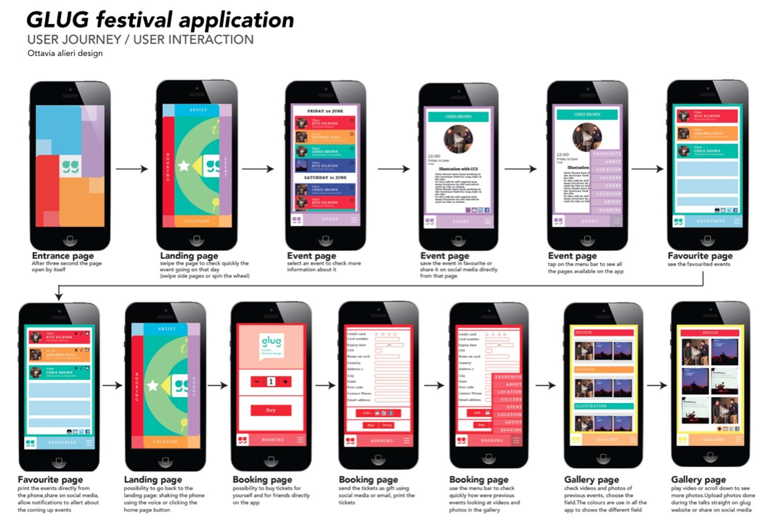 Application design and promo video for an application by Ottavia Alieri